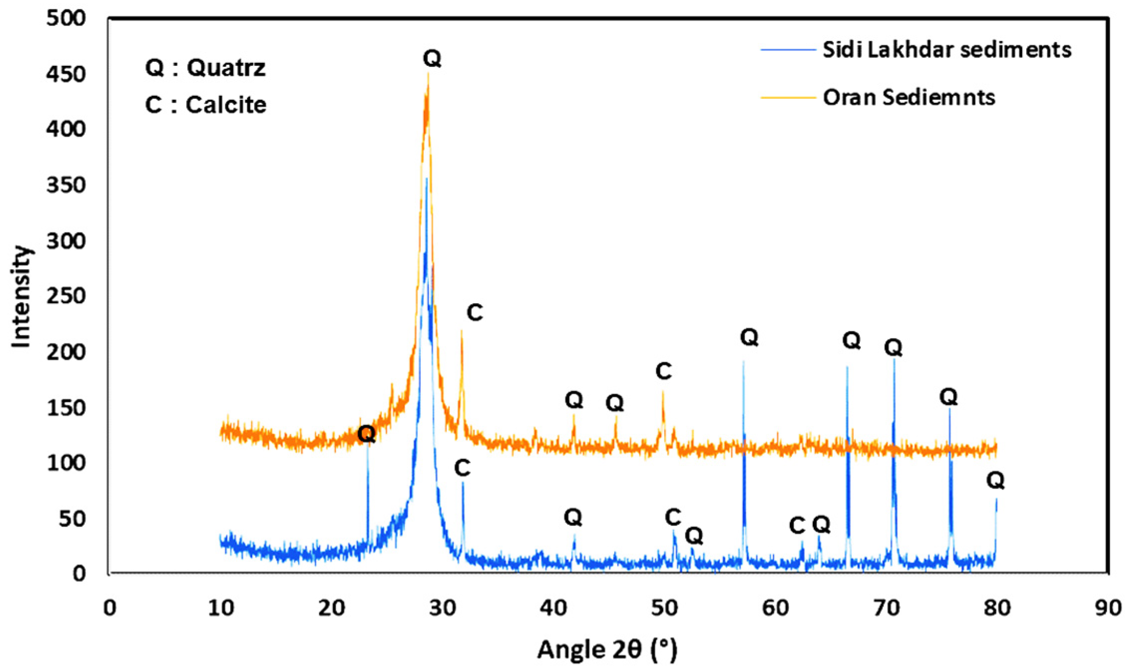 Sustainability 14 00102 g003