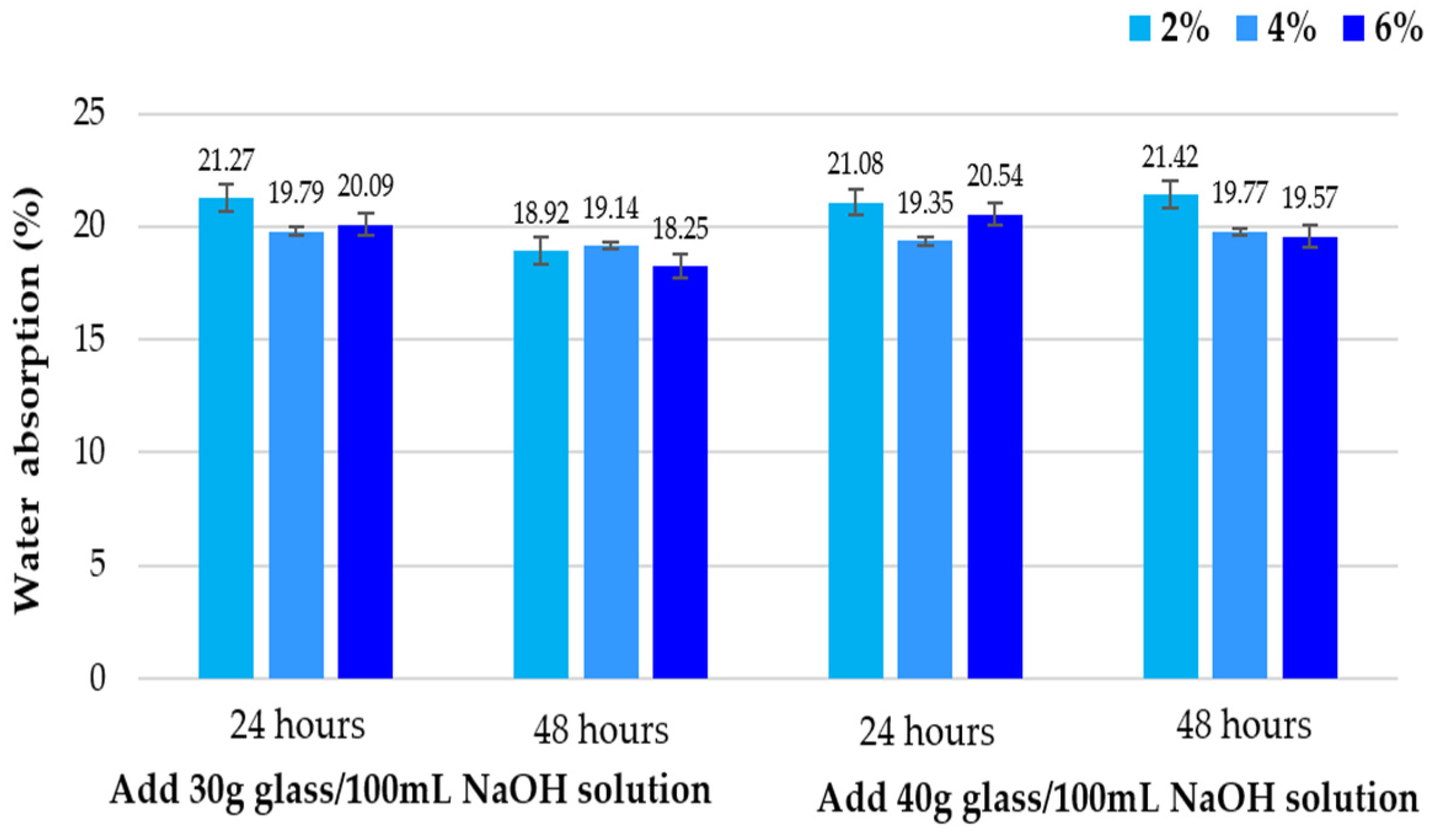 Sustainability 14 00102 g011