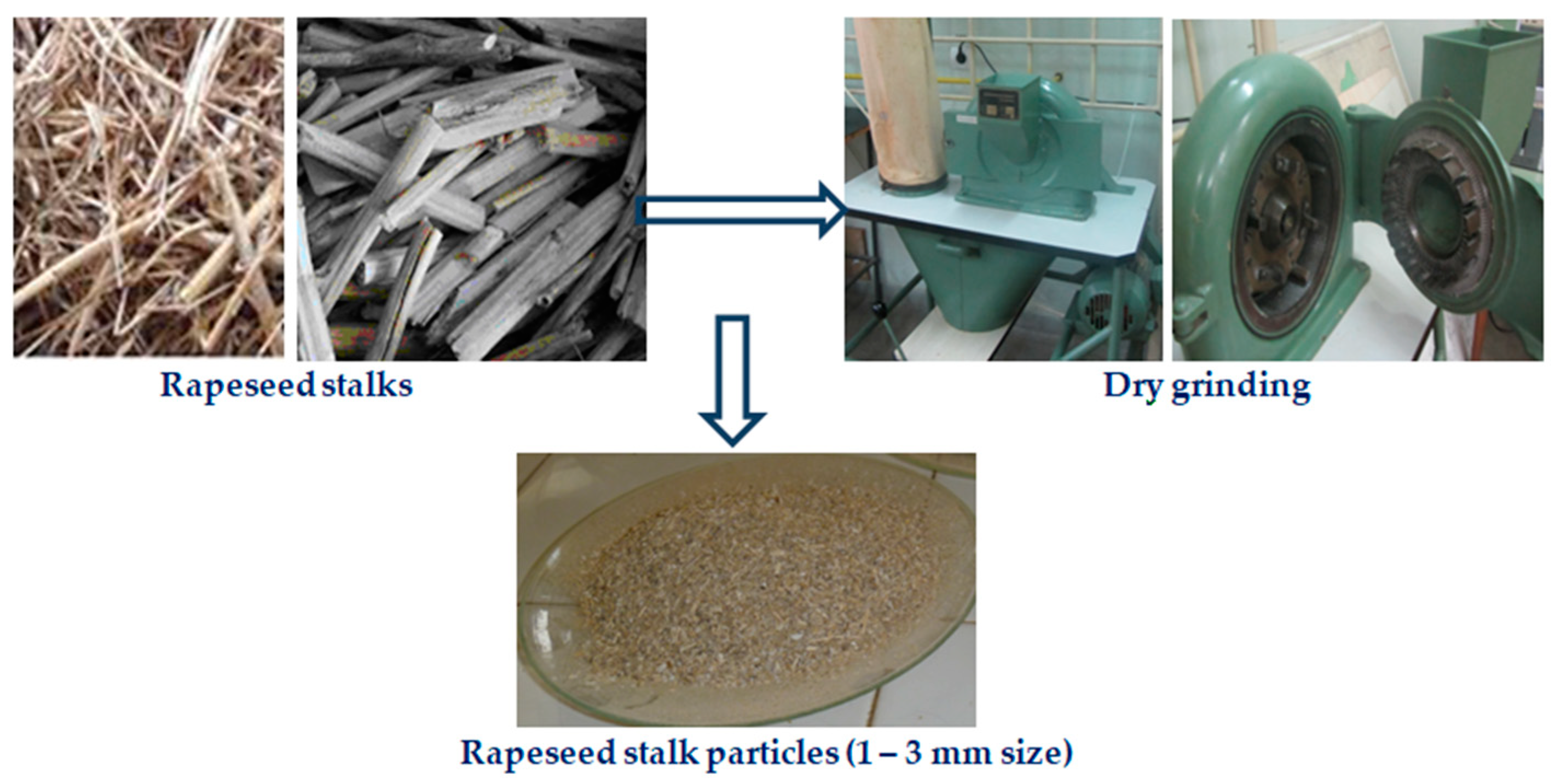 Sustainability 14 00103 g003