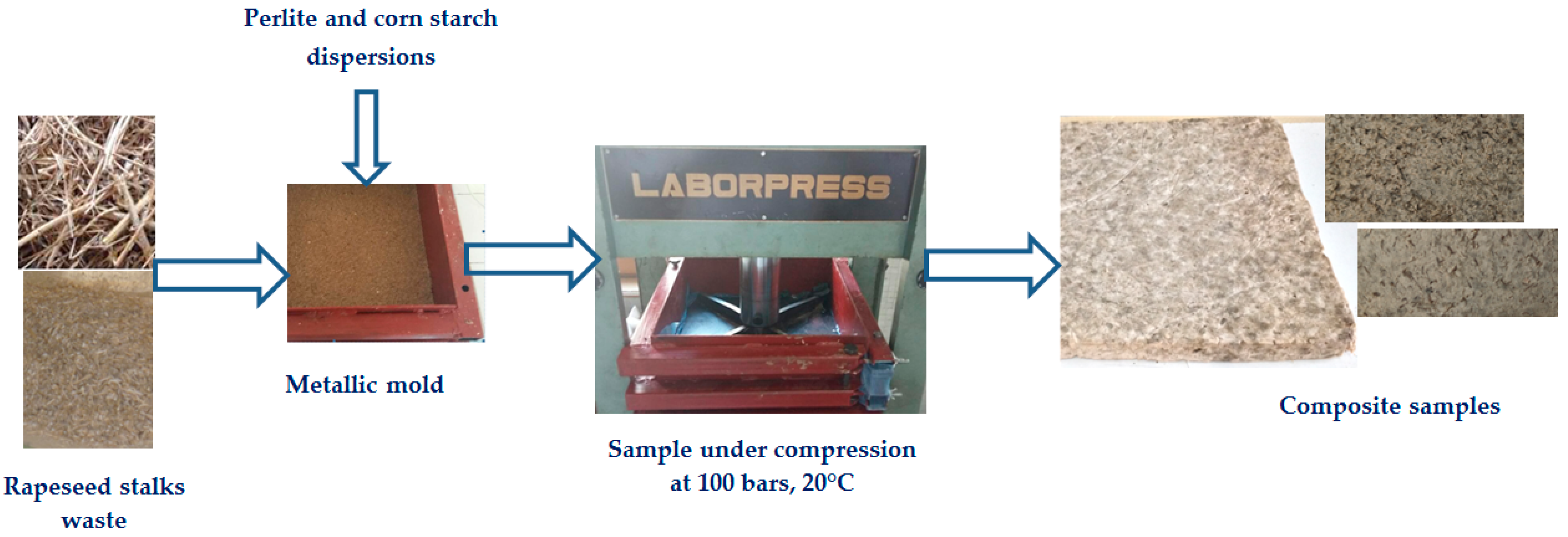 Sustainability 14 00103 g004