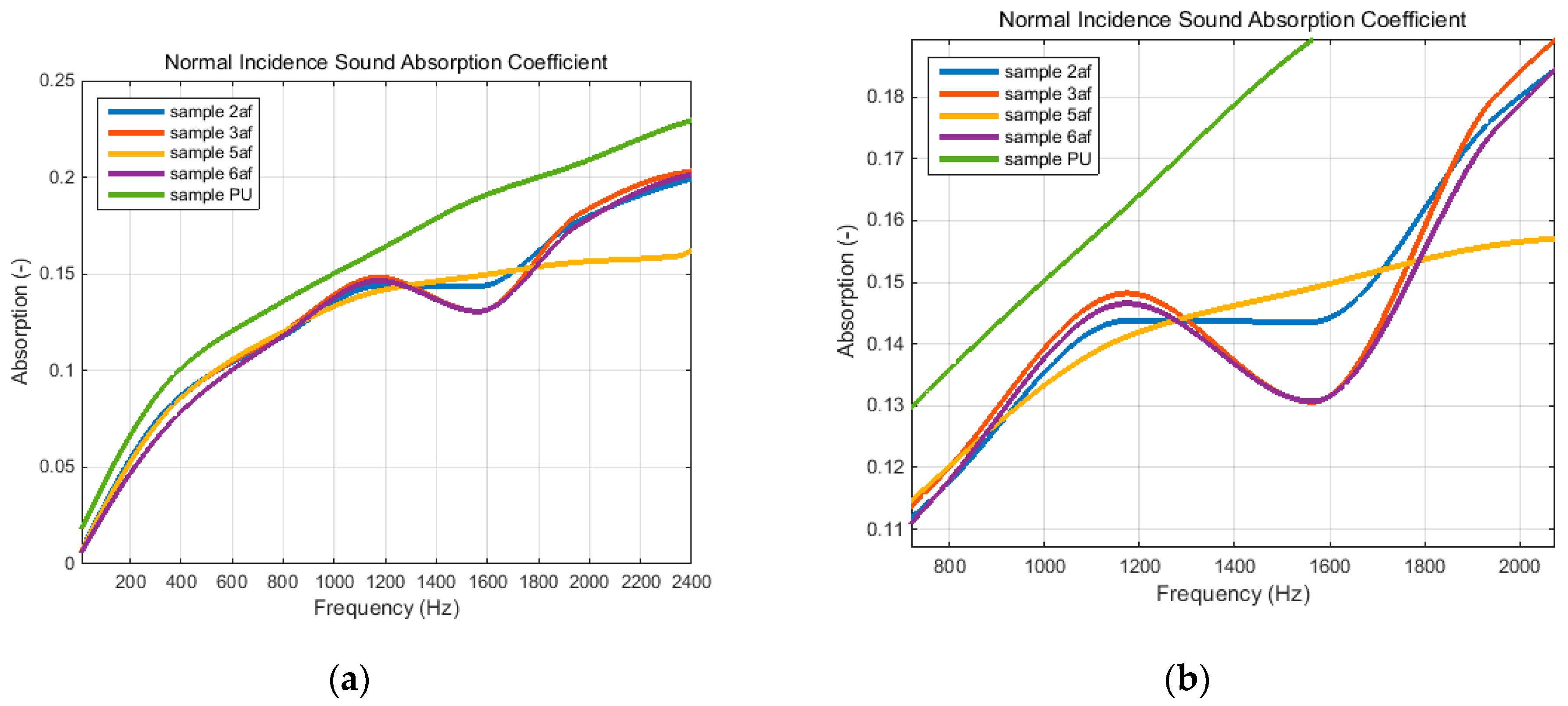 Sustainability 14 00103 g008