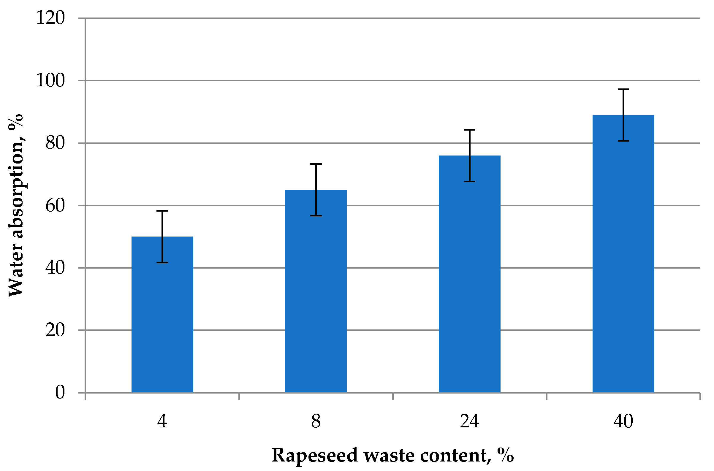 Sustainability 14 00103 g014