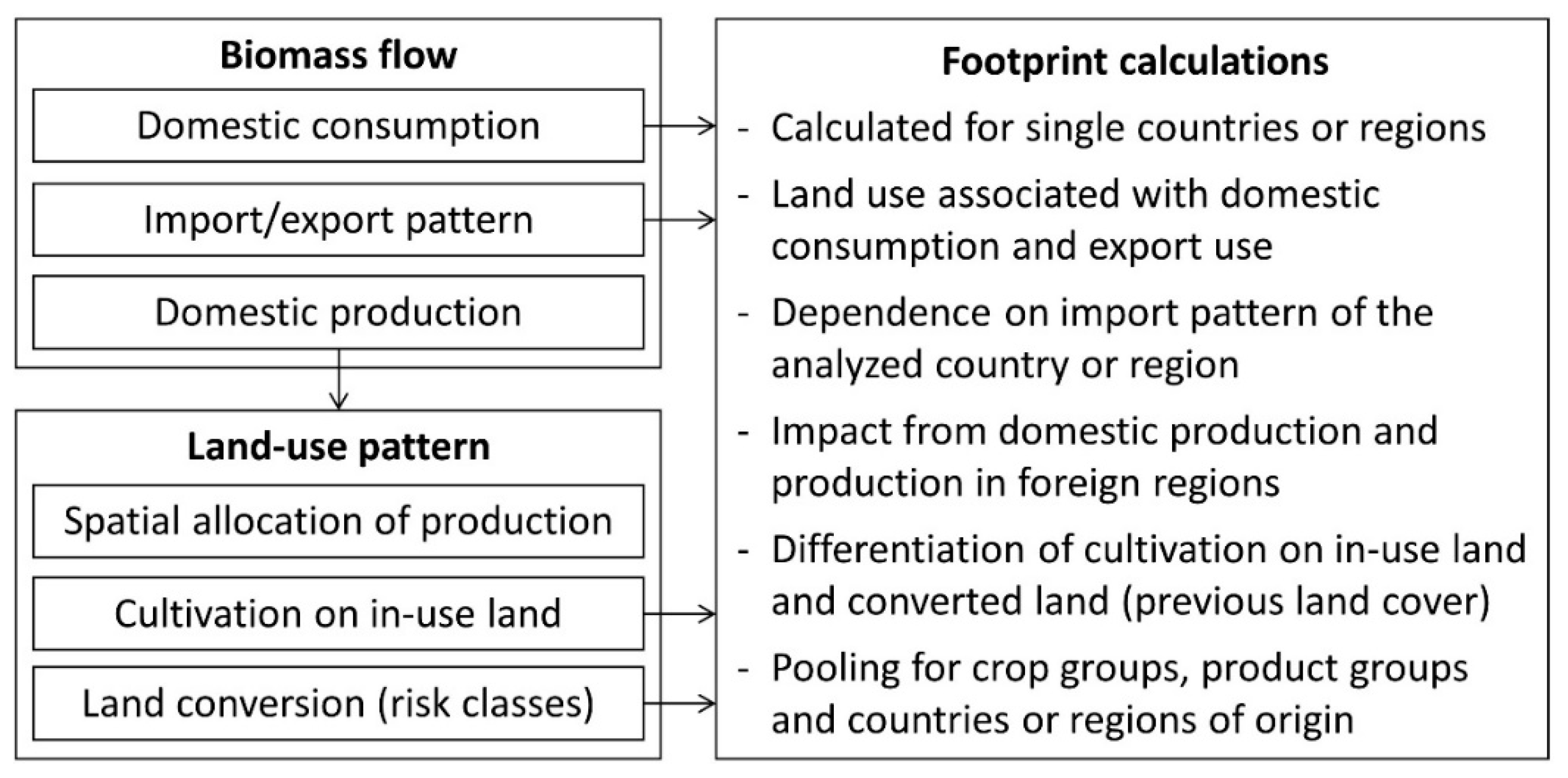 Sustainability 14 00105 g001