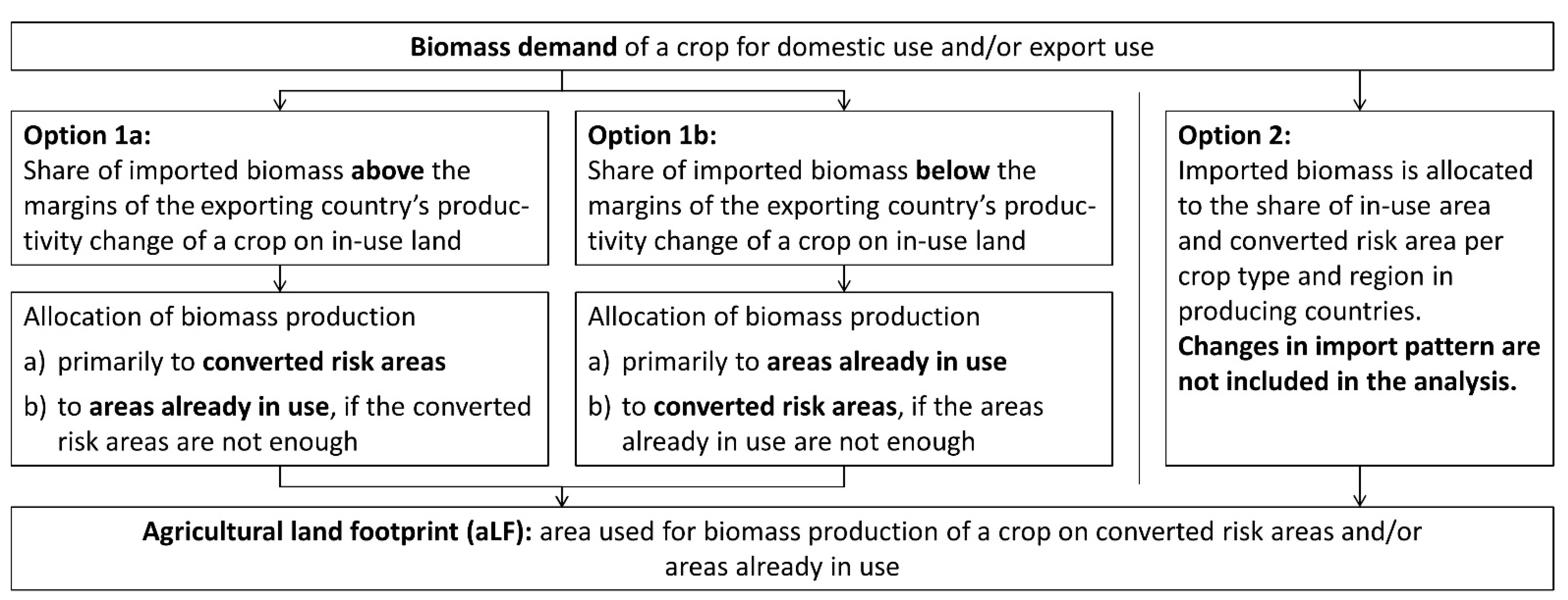 Sustainability 14 00105 g002