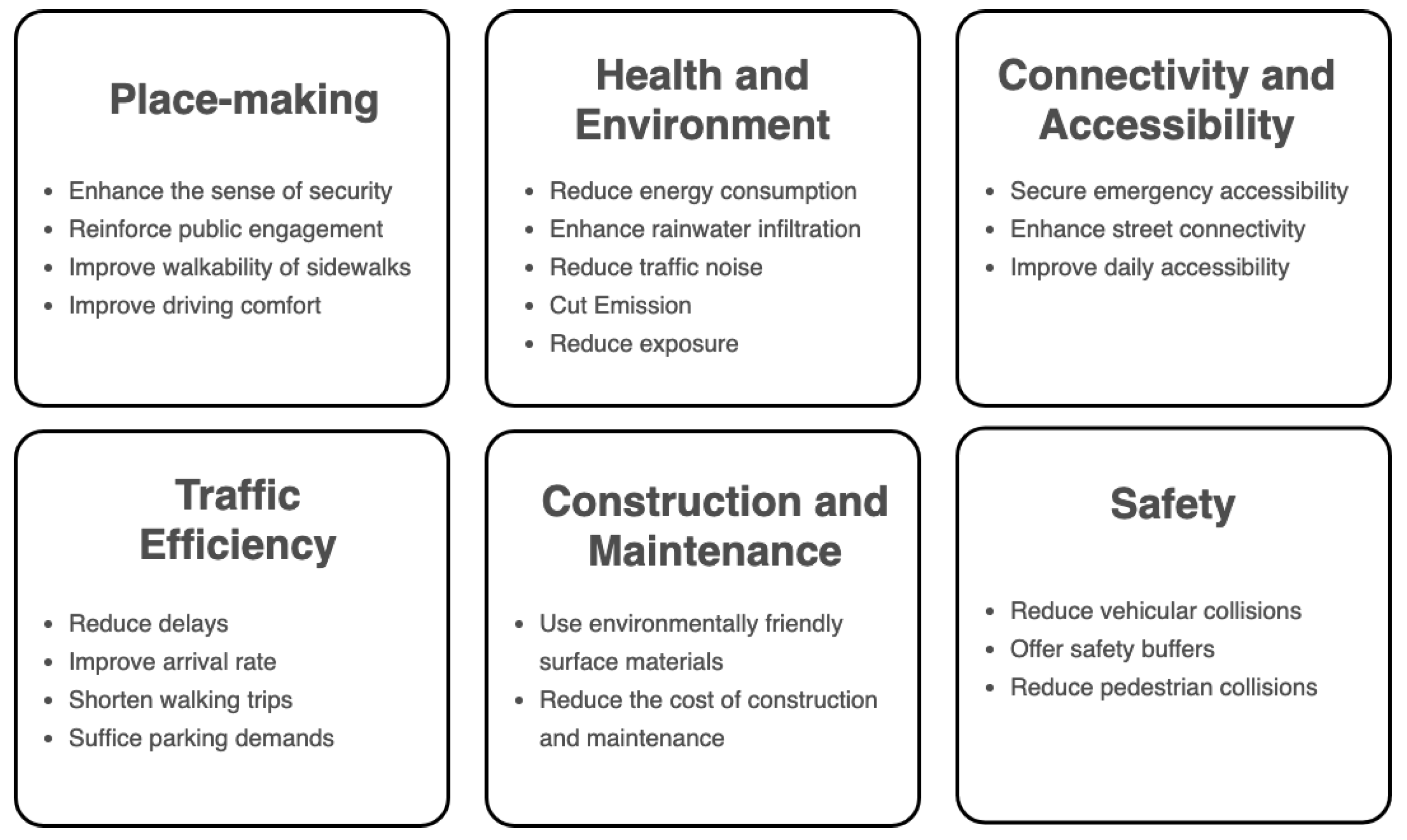Sustainability 14 00107 g002 550