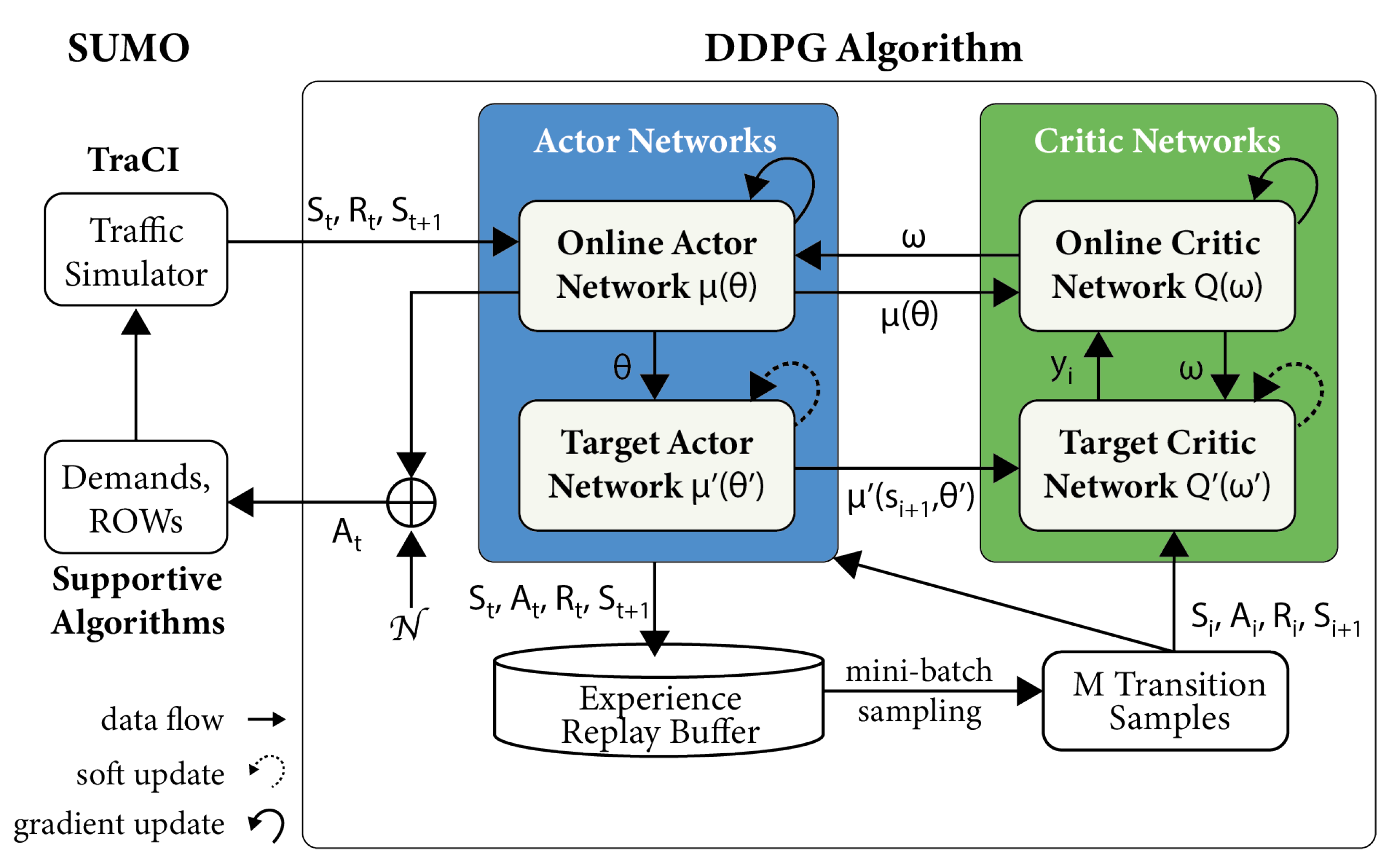 Sustainability 14 00107 g004 550
