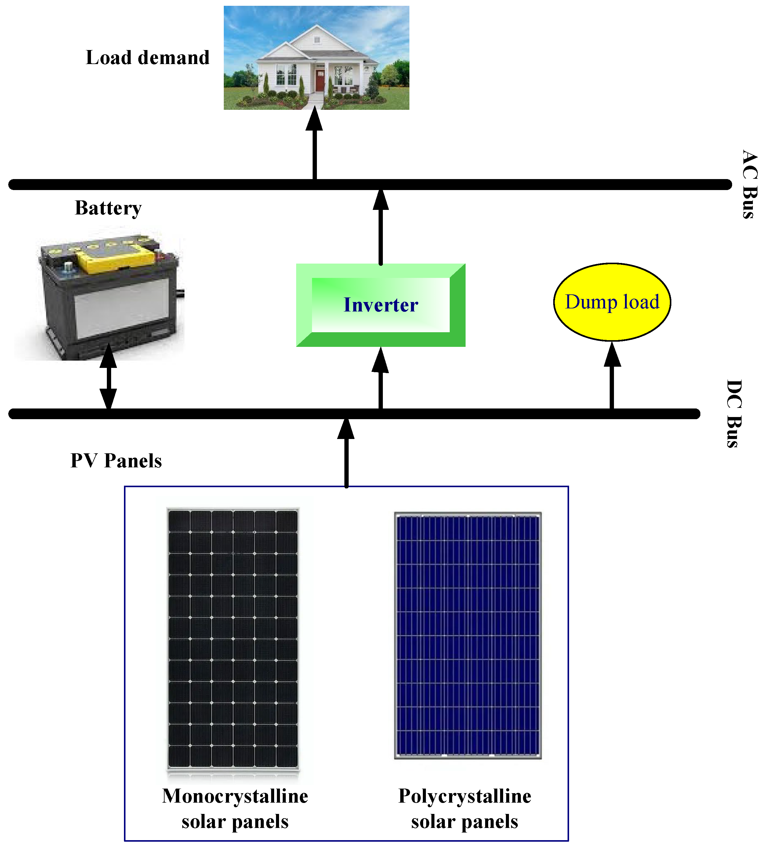 Sustainability 14 00109 g001 550