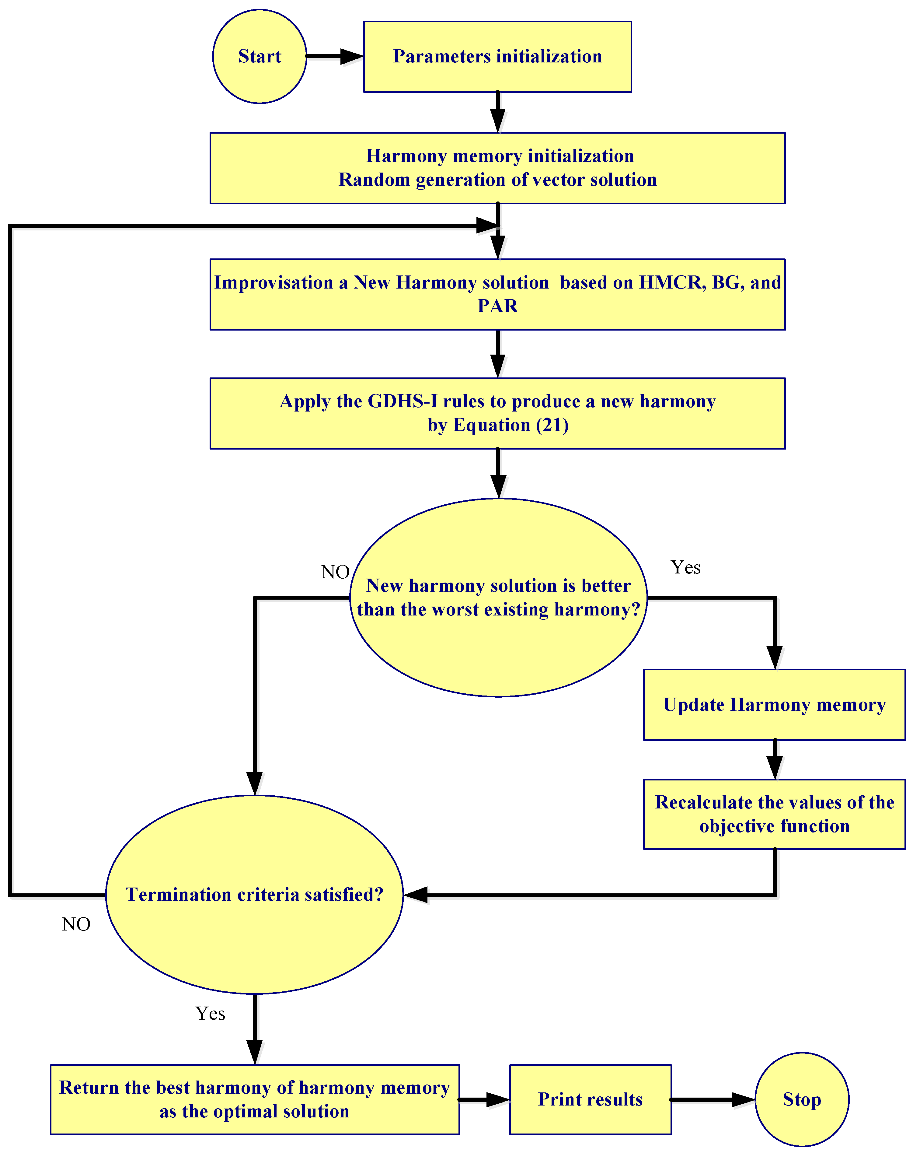 Sustainability 14 00109 g003 550