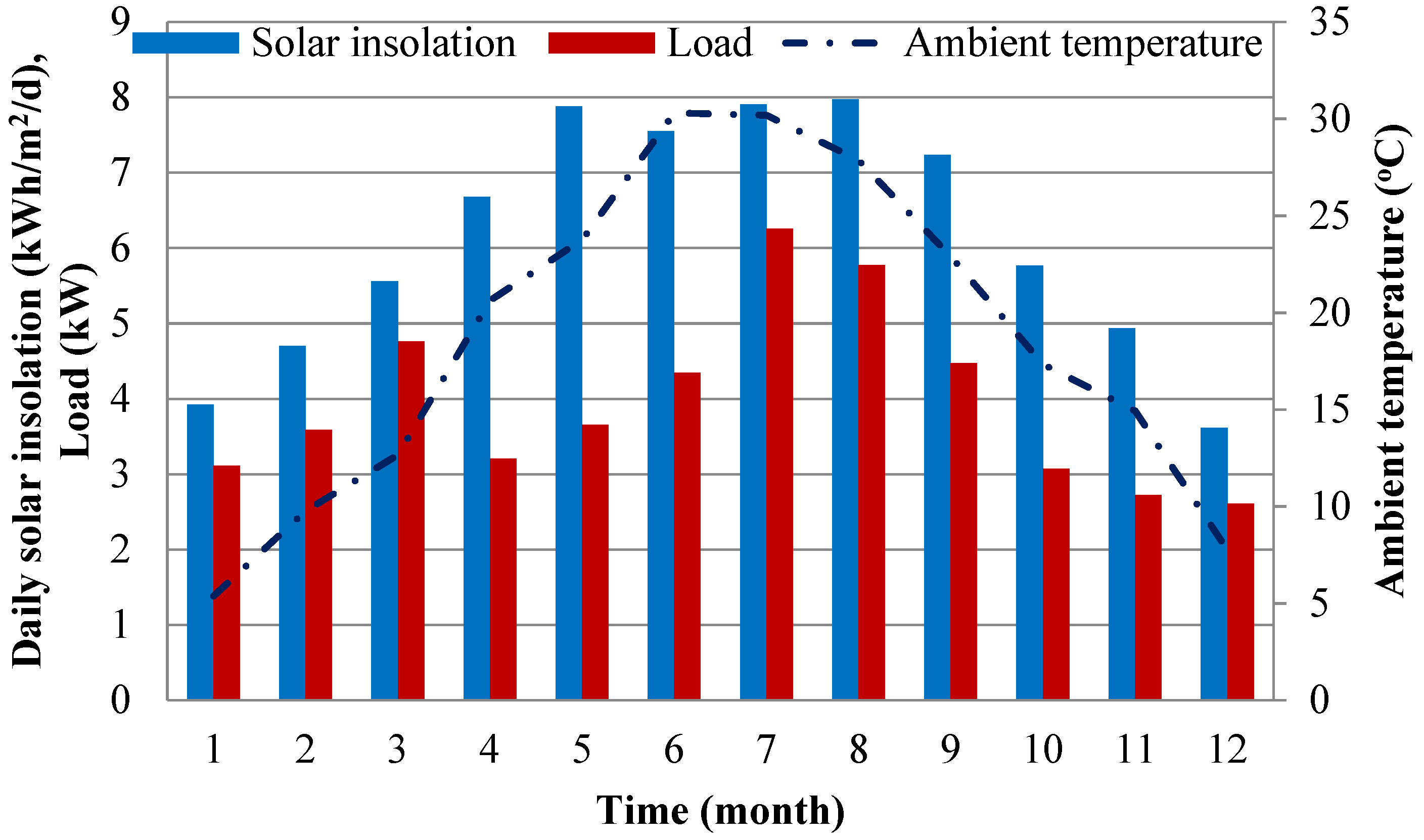 Sustainability 14 00109 g004 550
