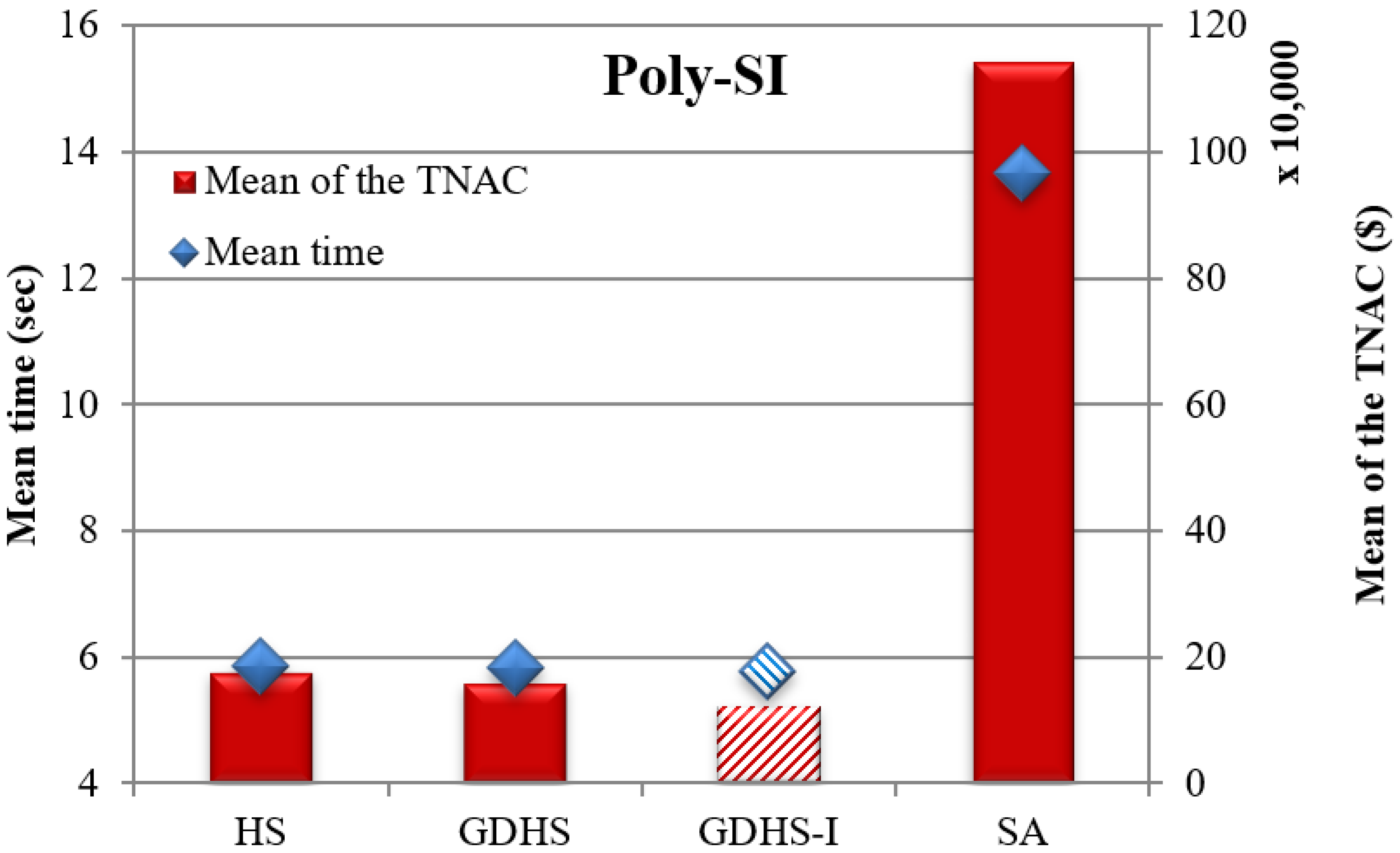 Sustainability 14 00109 g005 550