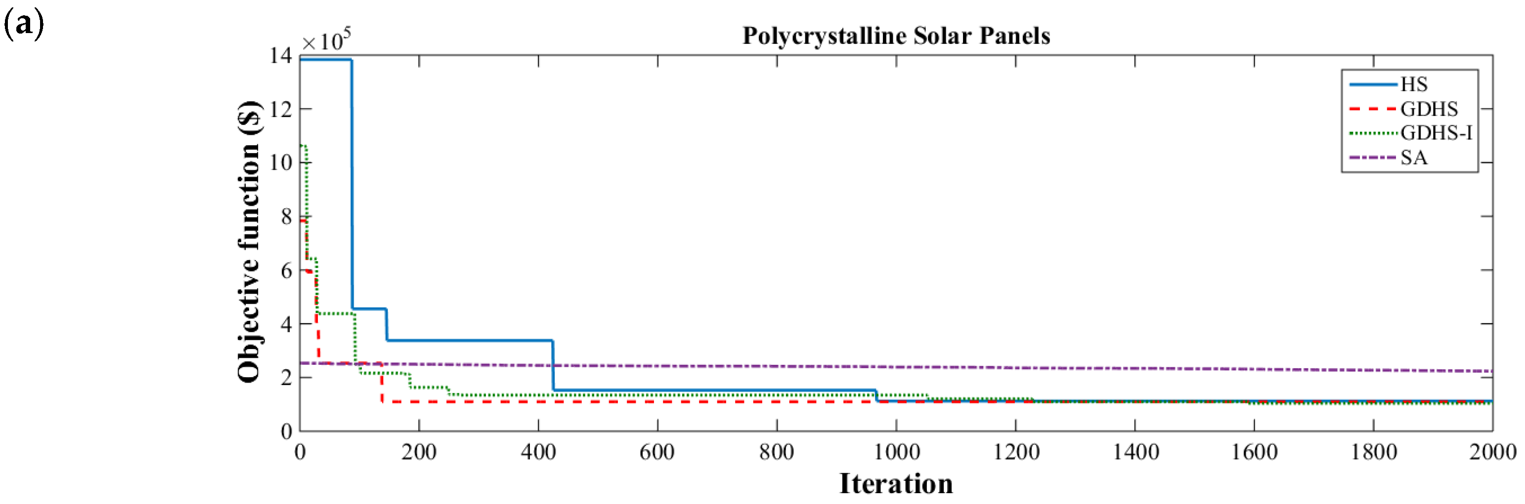 Sustainability 14 00109 g006a 550