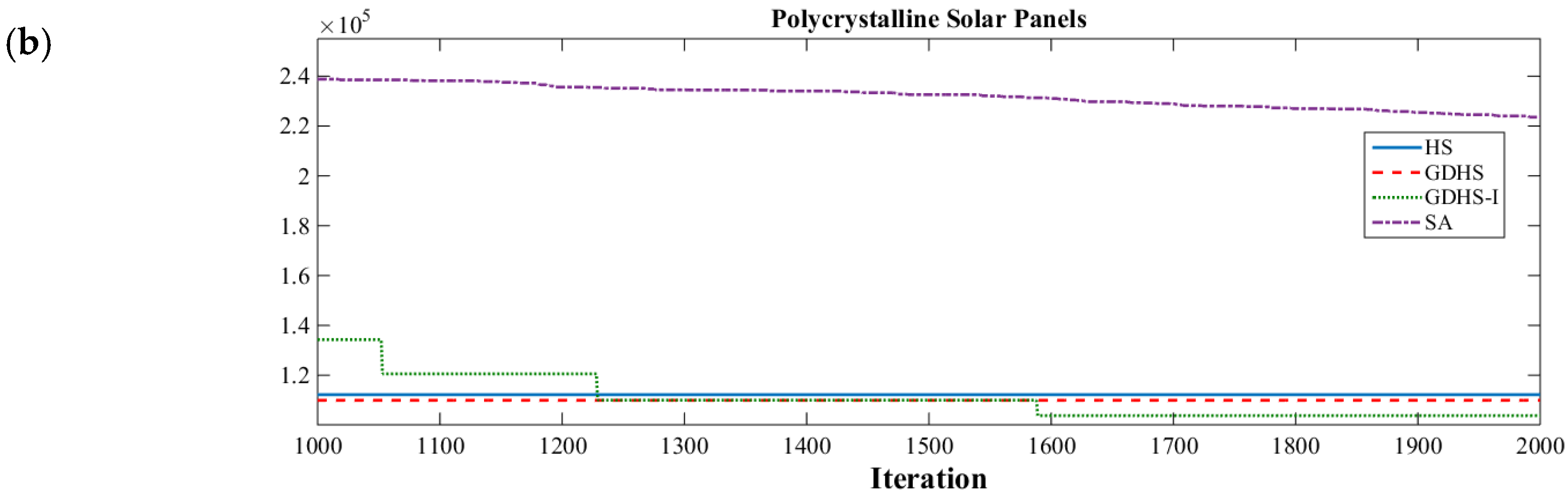 Sustainability 14 00109 g006b 550