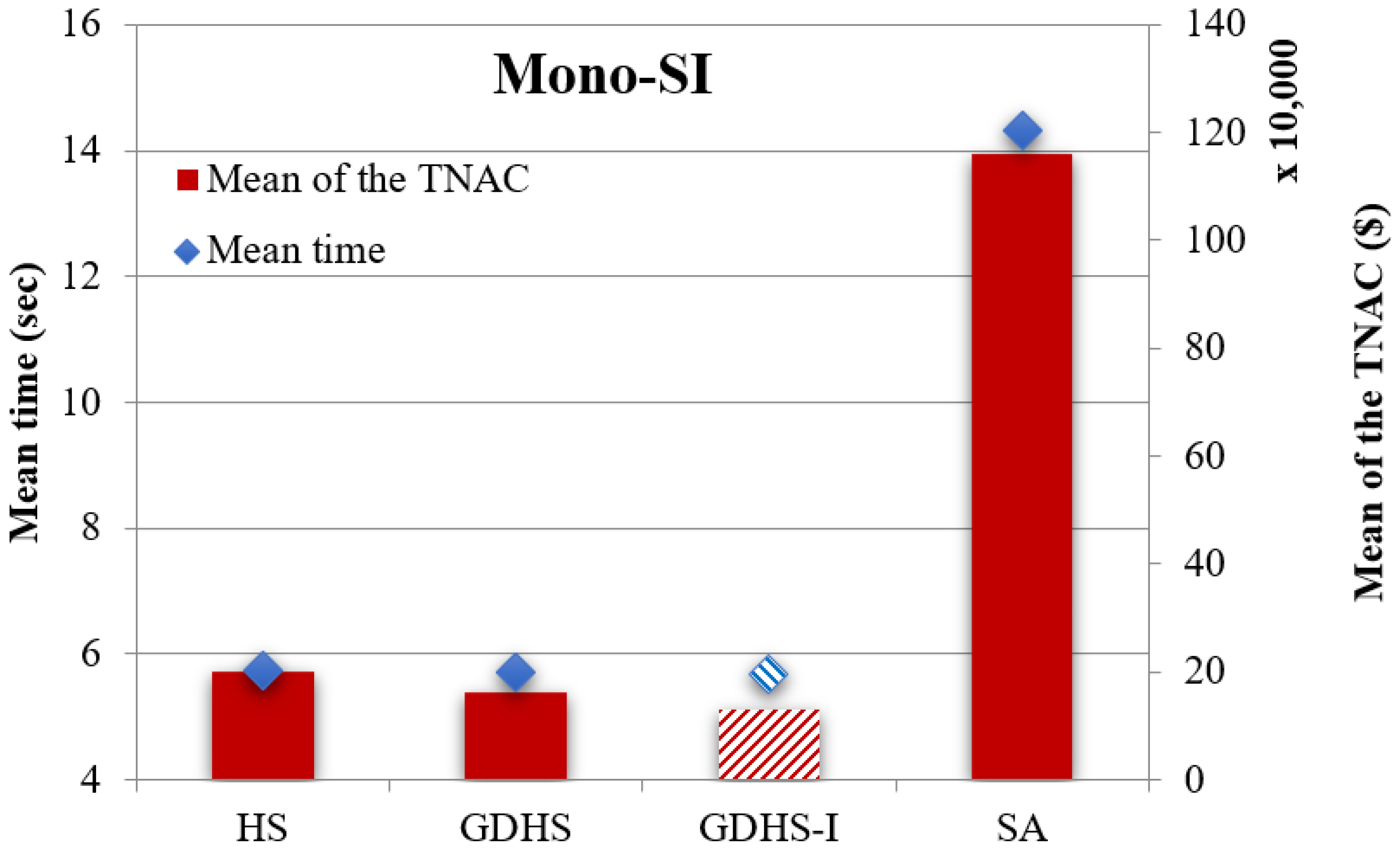 Sustainability 14 00109 g007 550
