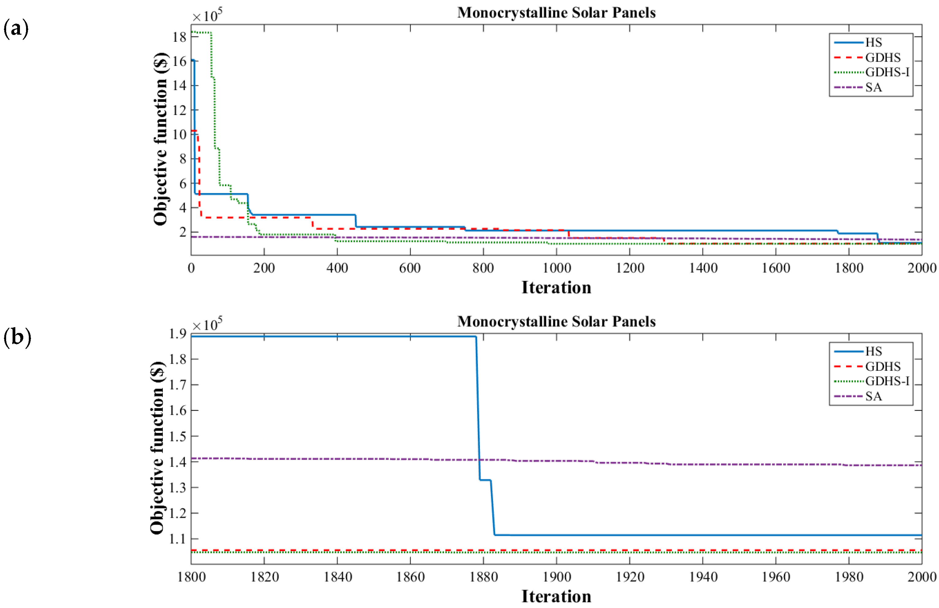 Sustainability 14 00109 g008 550