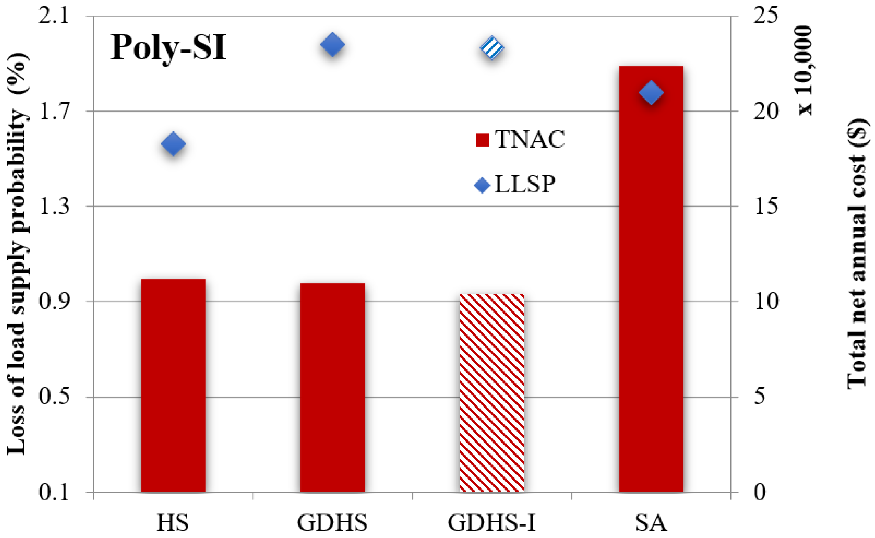 Sustainability 14 00109 g009 550