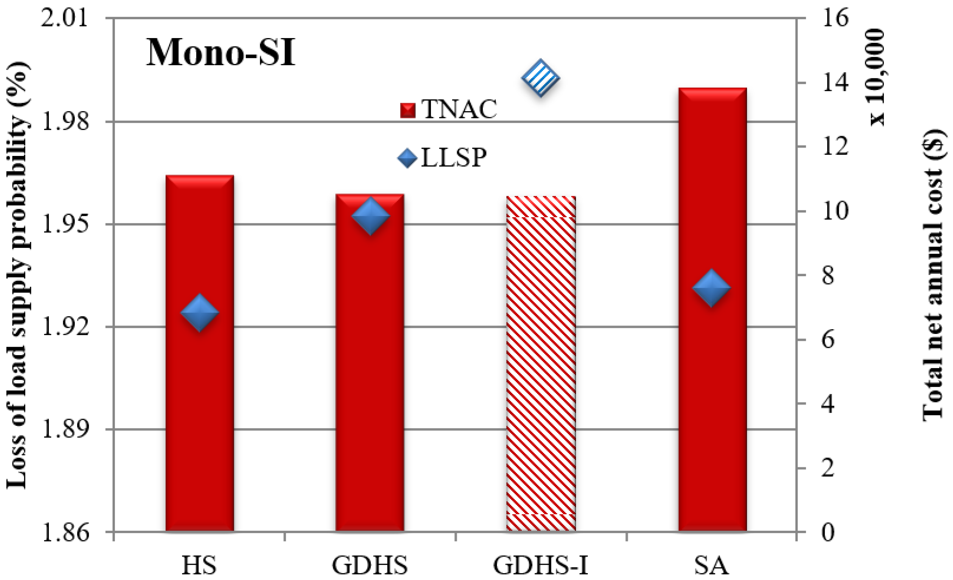 Sustainability 14 00109 g010 550