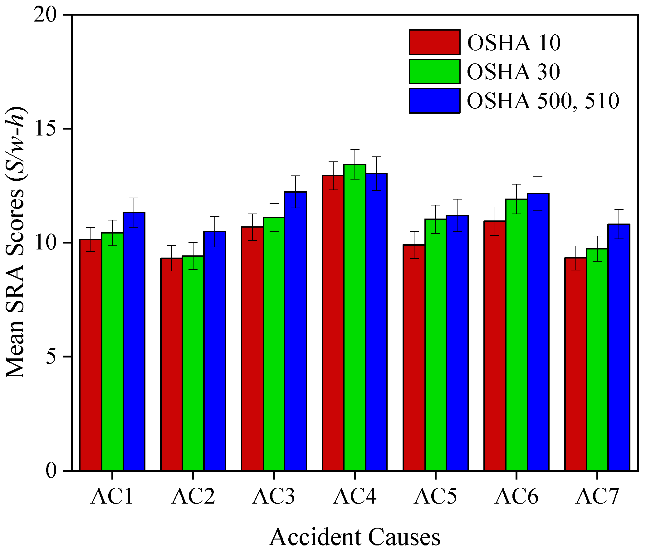 Sustainability 14 00111 g005