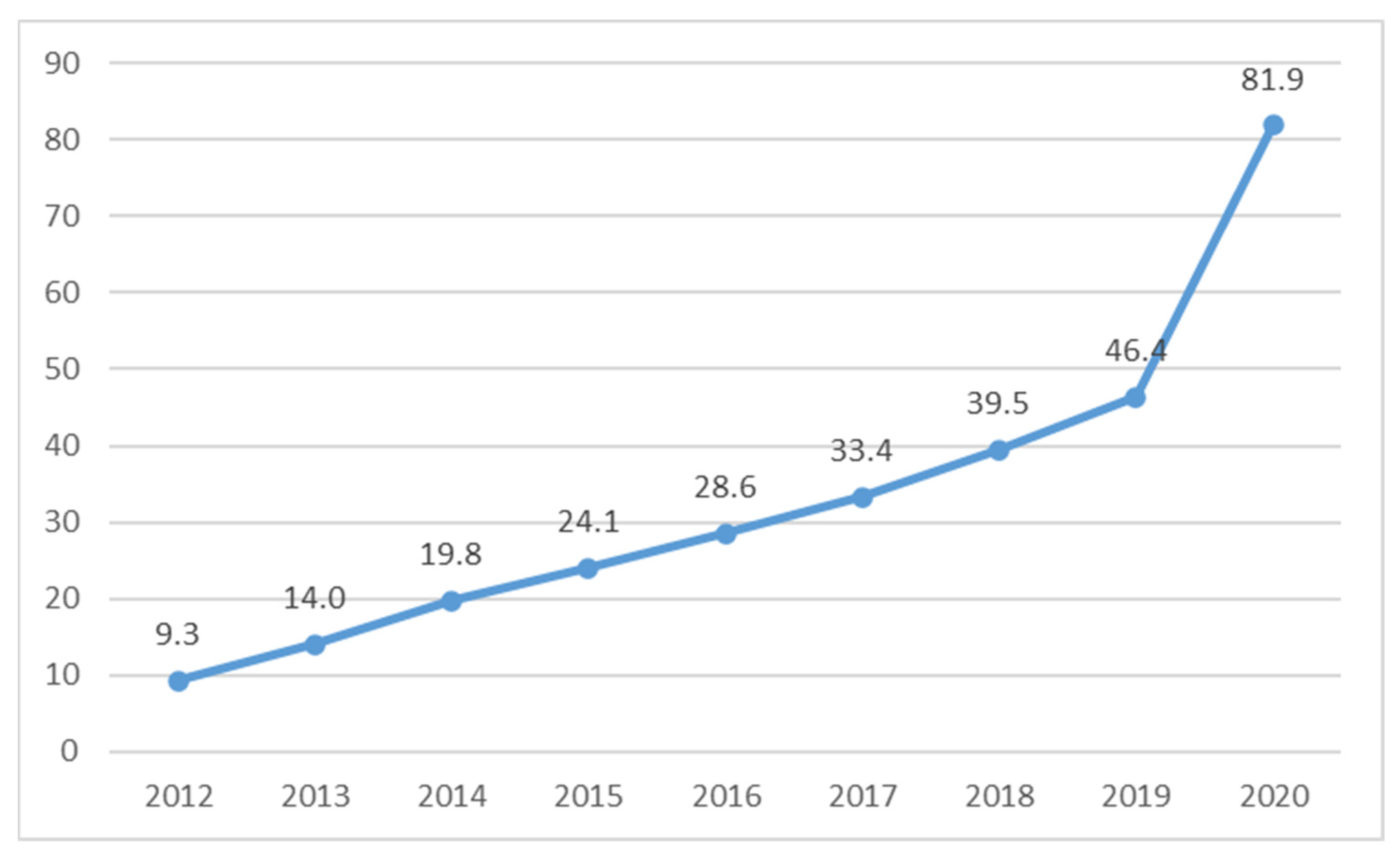 Sustainability 14 00120 g001 550