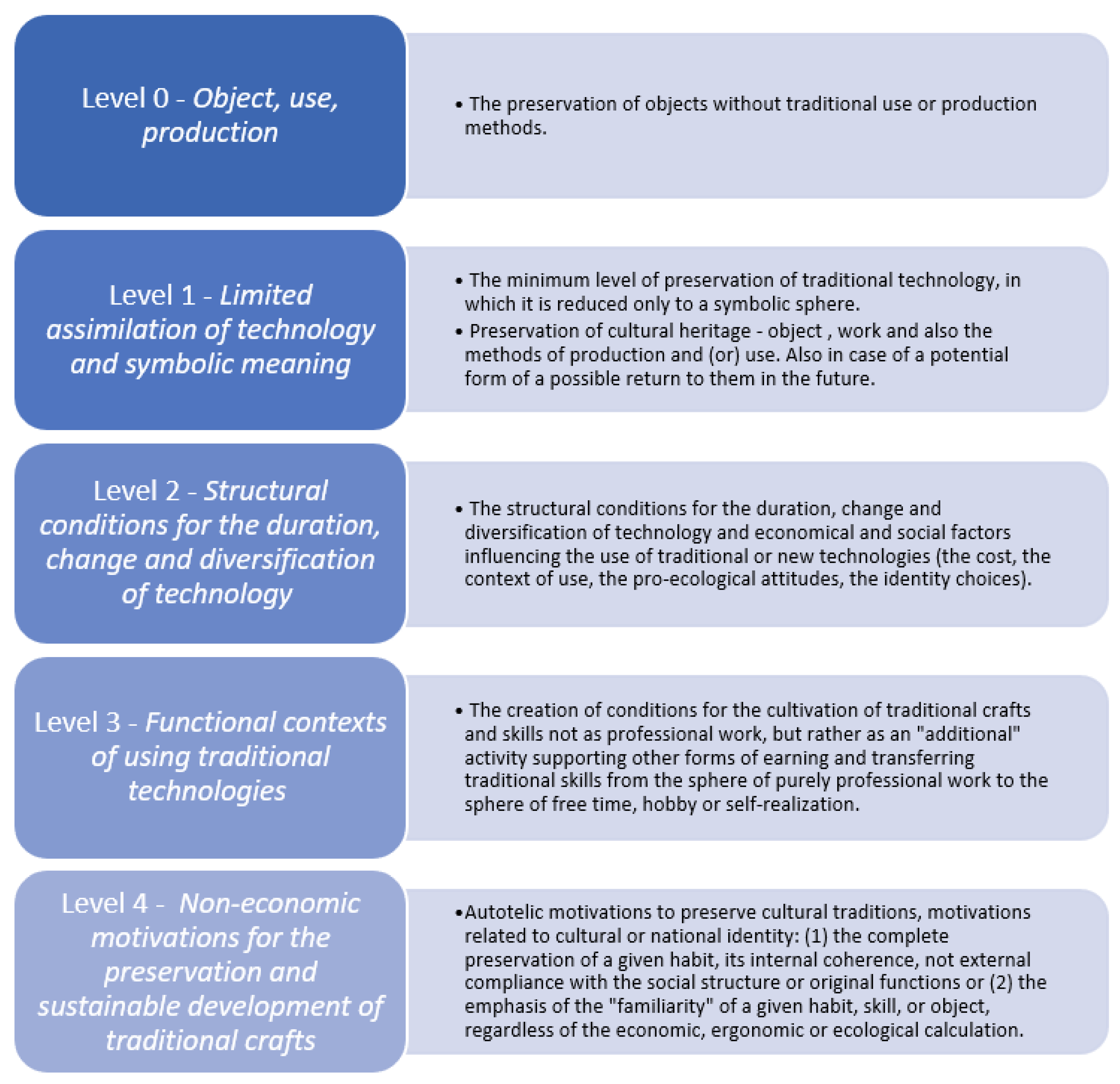 Sustainability 14 00120 g002 550