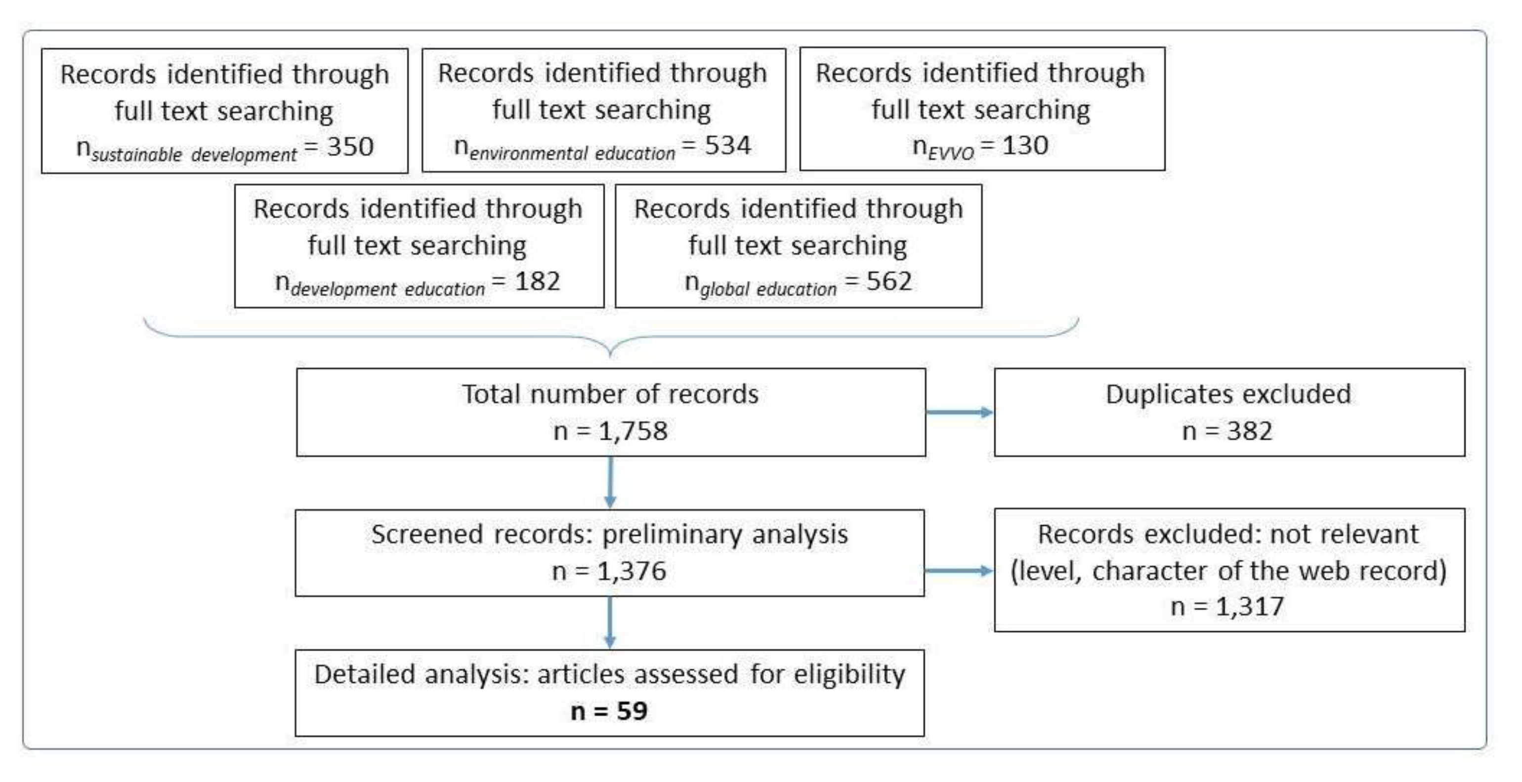 Sustainability 14 00121 g002