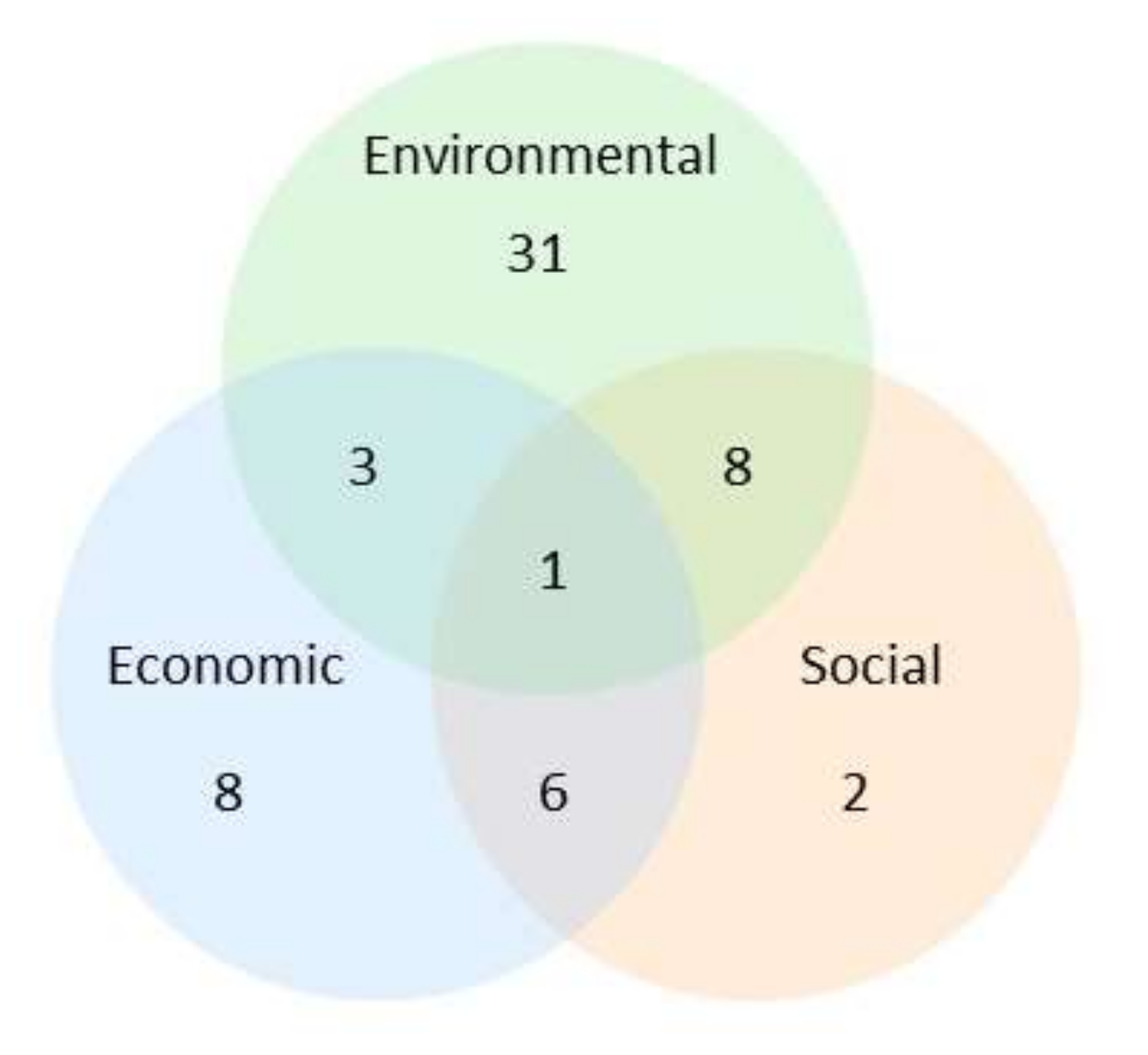 Sustainability 14 00121 g003