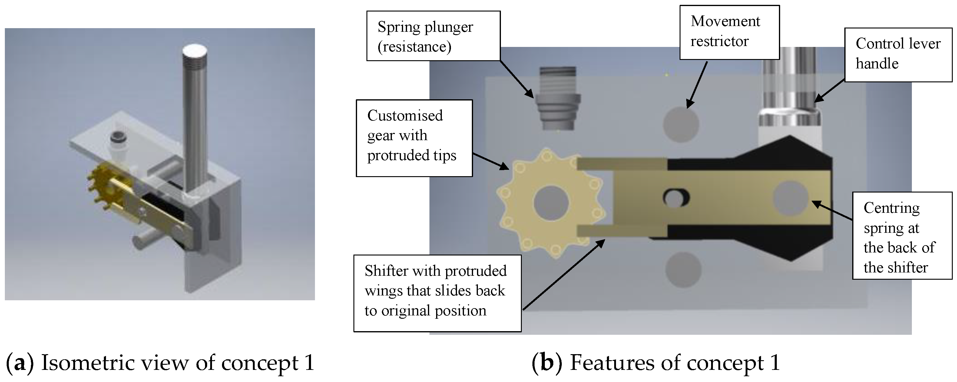 Sustainability Free FullText A Preliminary Study on Ergonomic