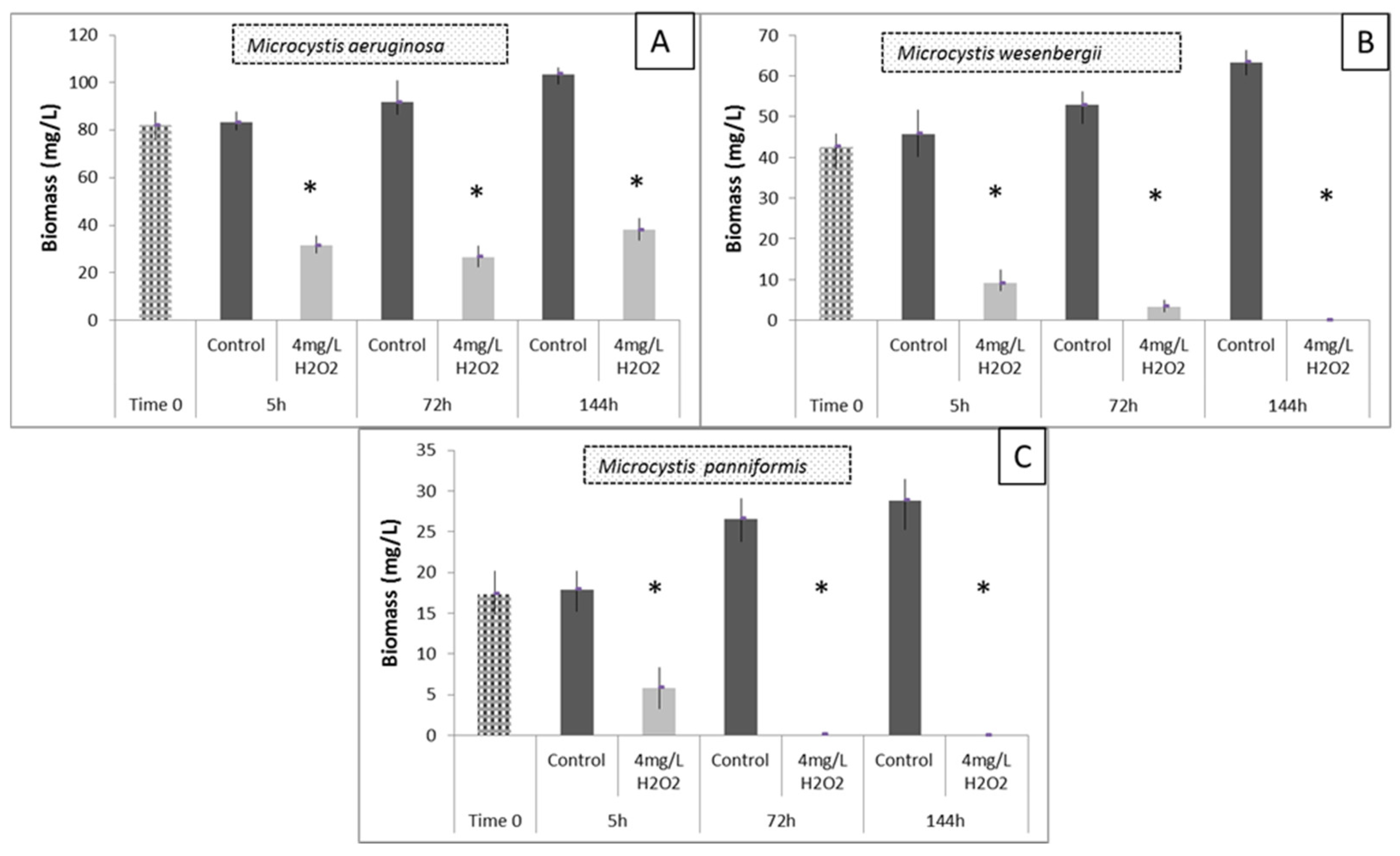 Sustainability 14 00123 g007