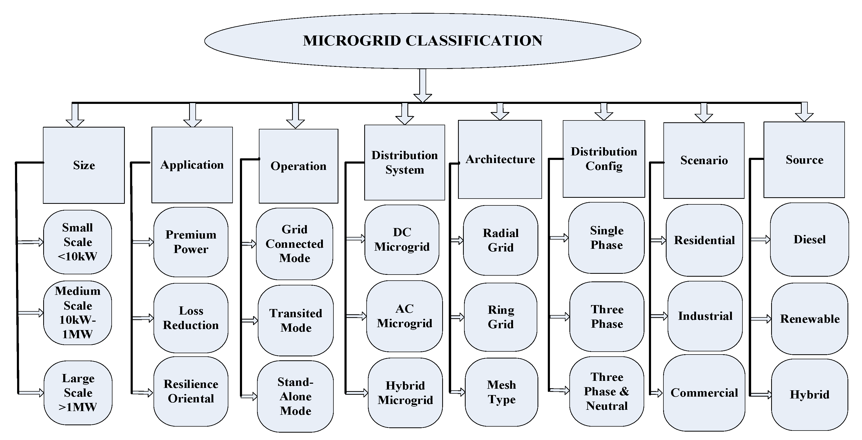 Sustainability 14 00126 g001 550