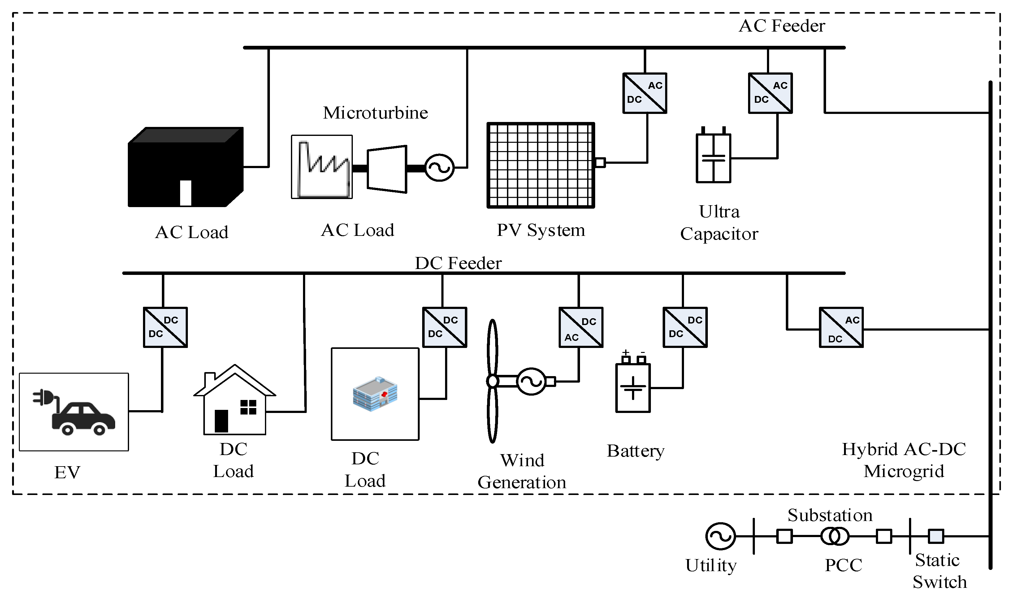 Sustainability 14 00126 g002 550
