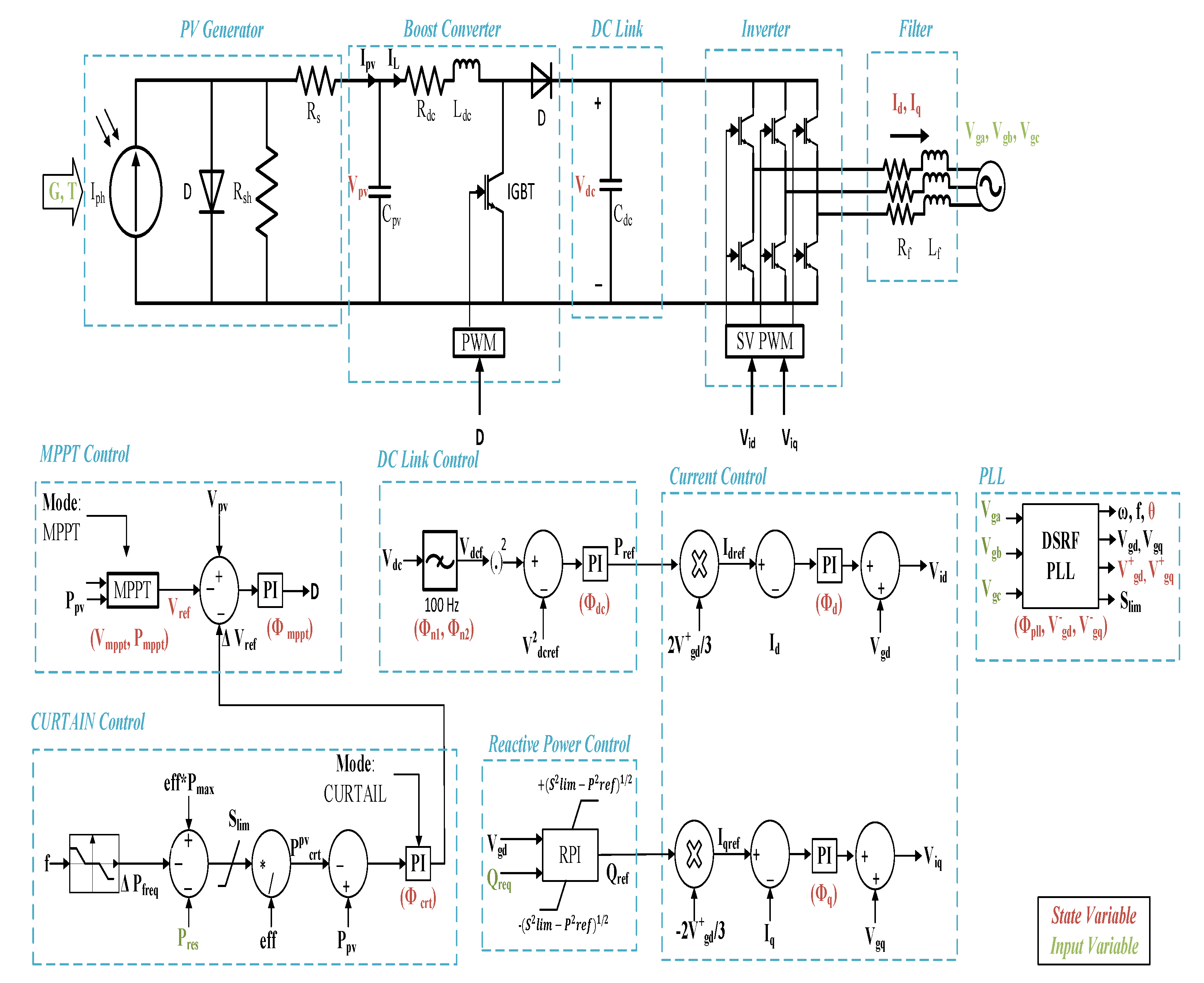 System Modeling and Reliability Circuit Diagram