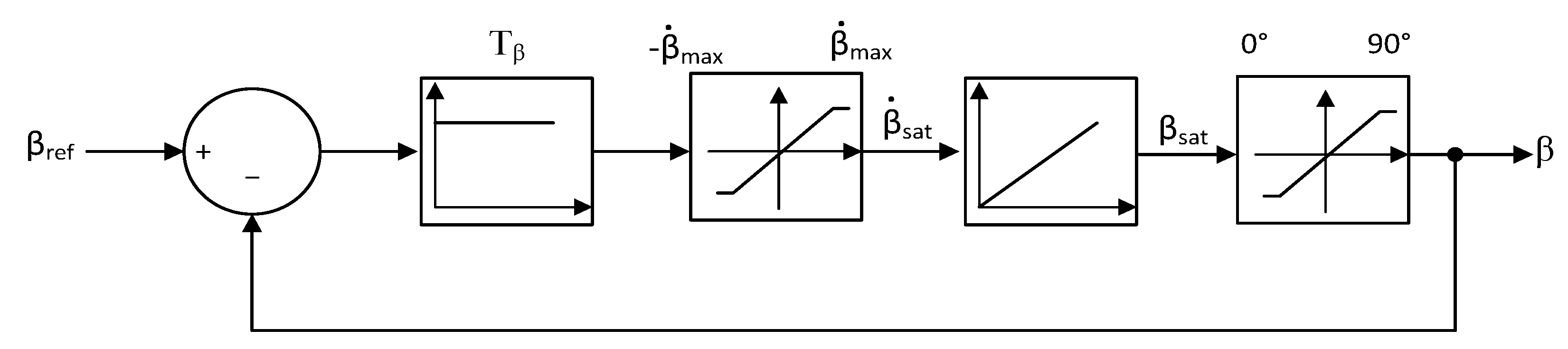 Sustainability 14 00126 g005 550