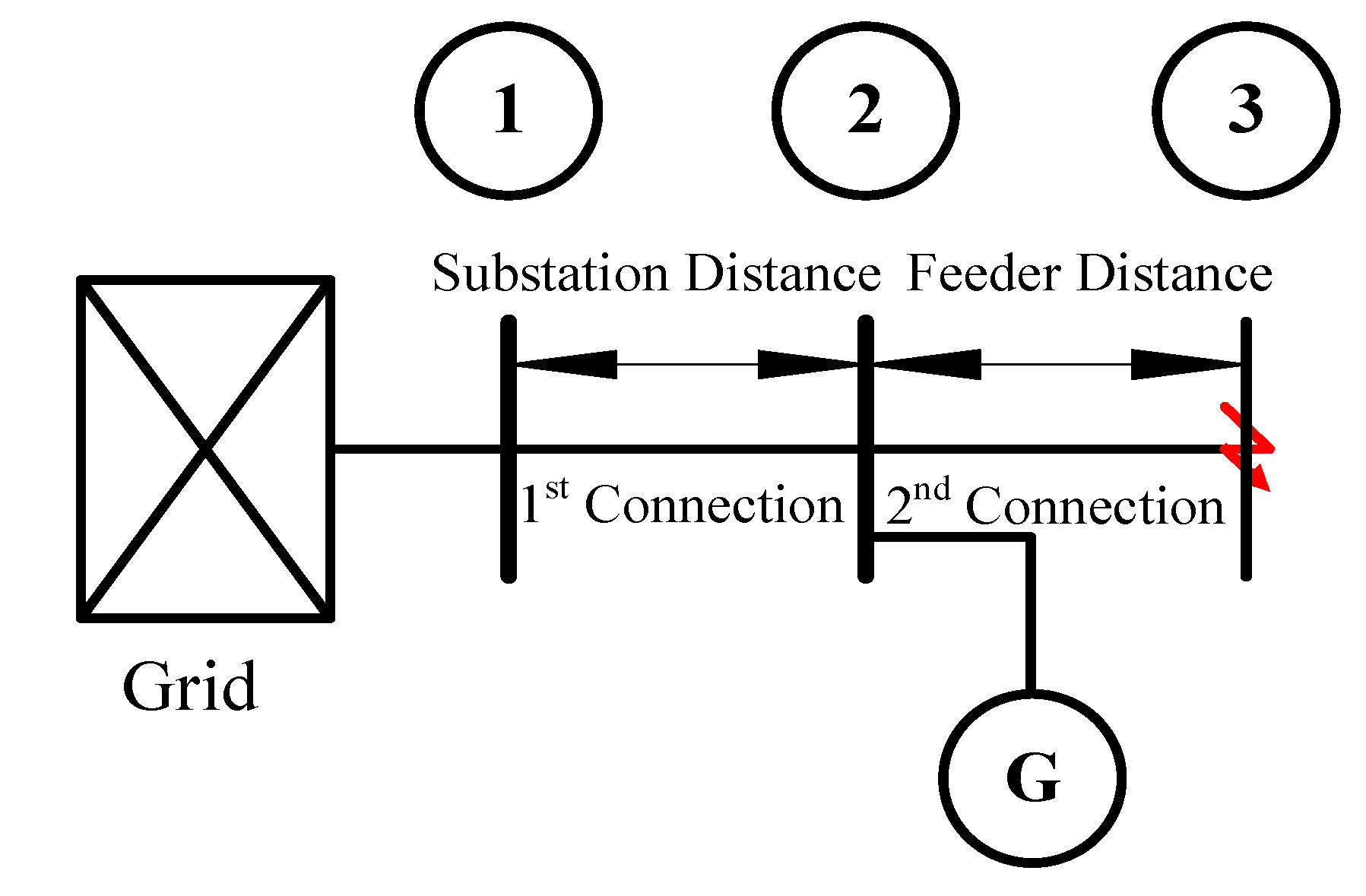 Sustainability 14 00126 g014 550