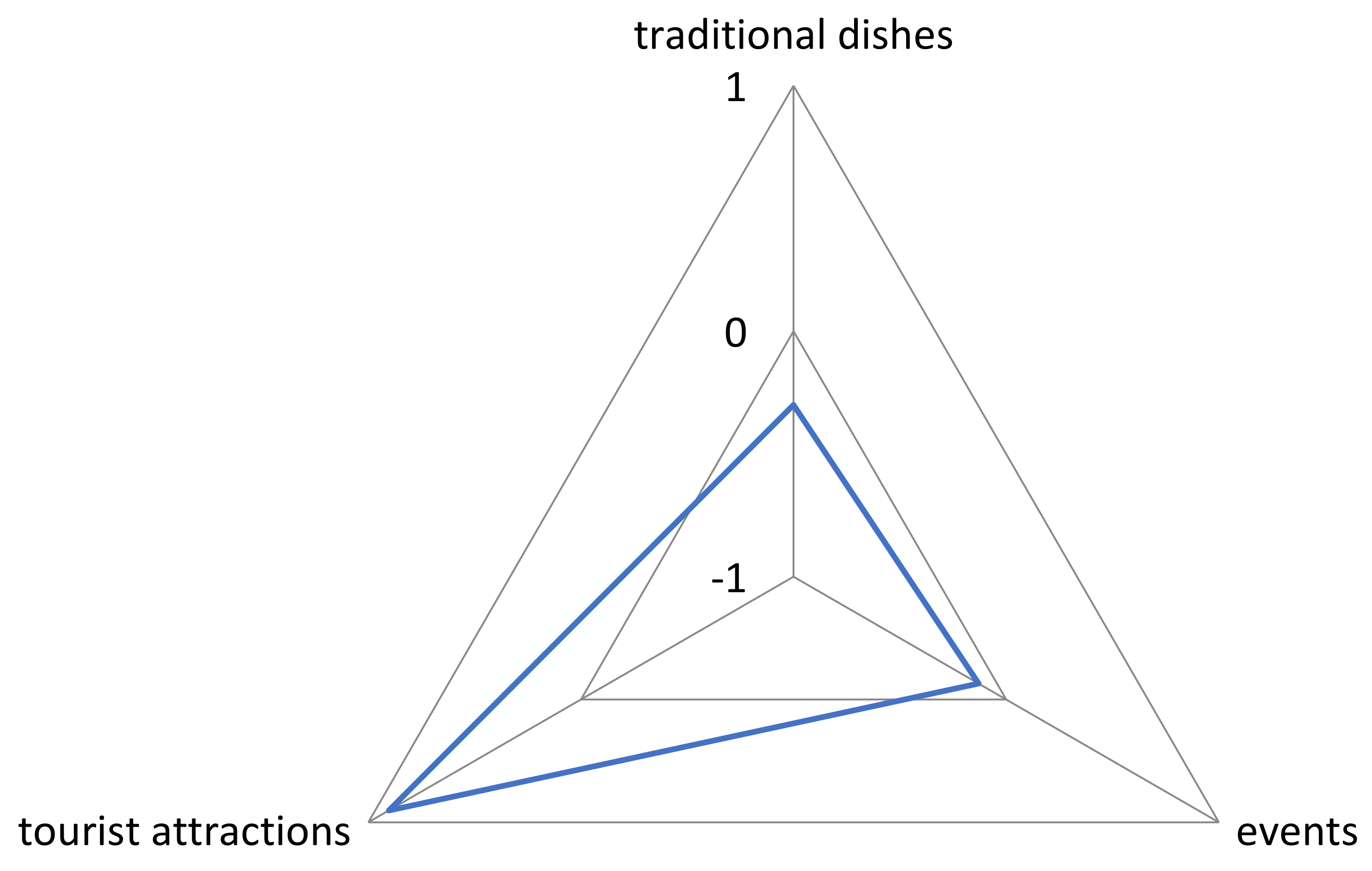 Sustainability 14 00128 g002