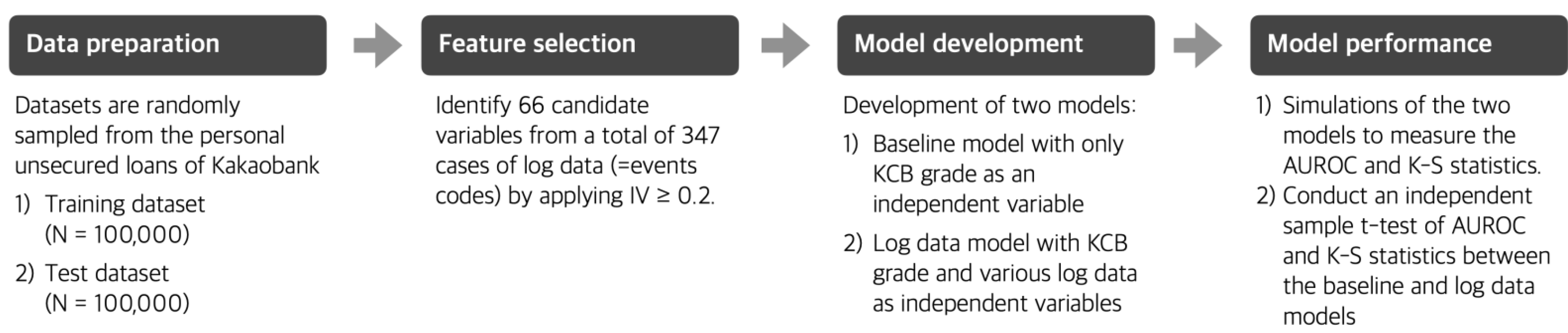 Sustainability 14 00130 g001 550