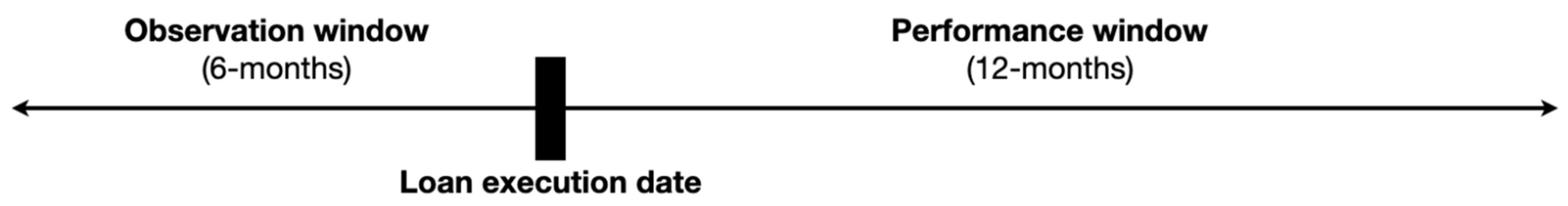 Sustainability 14 00130 g002 550
