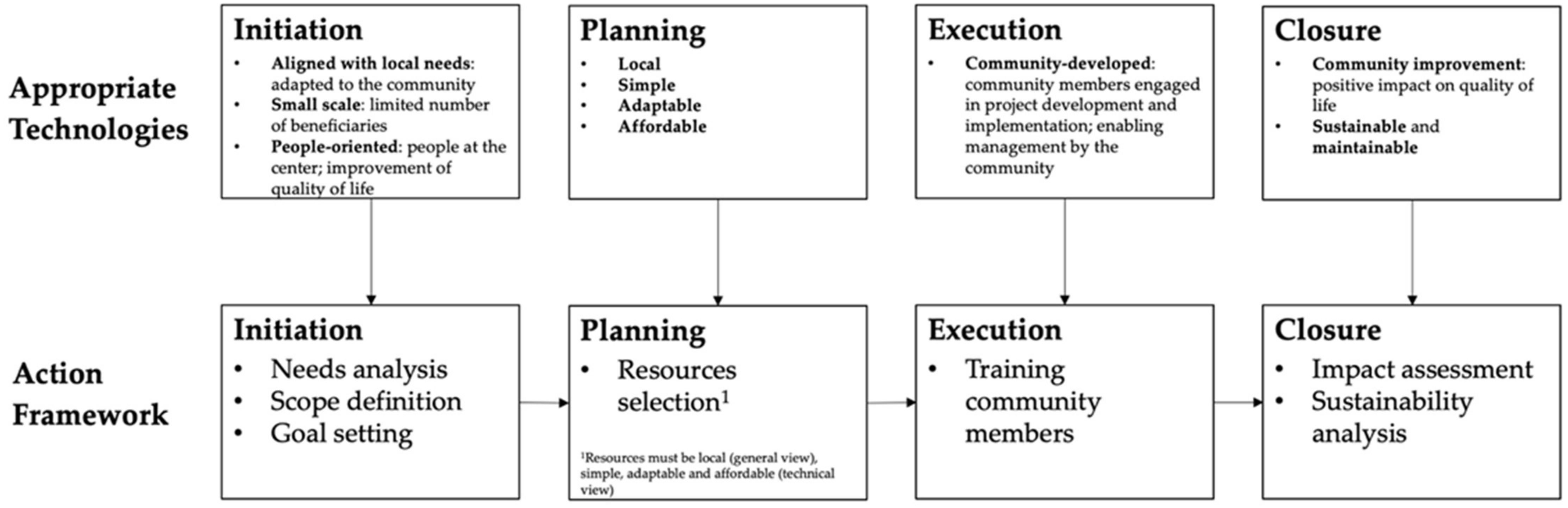 Sustainability 14 00132 g003