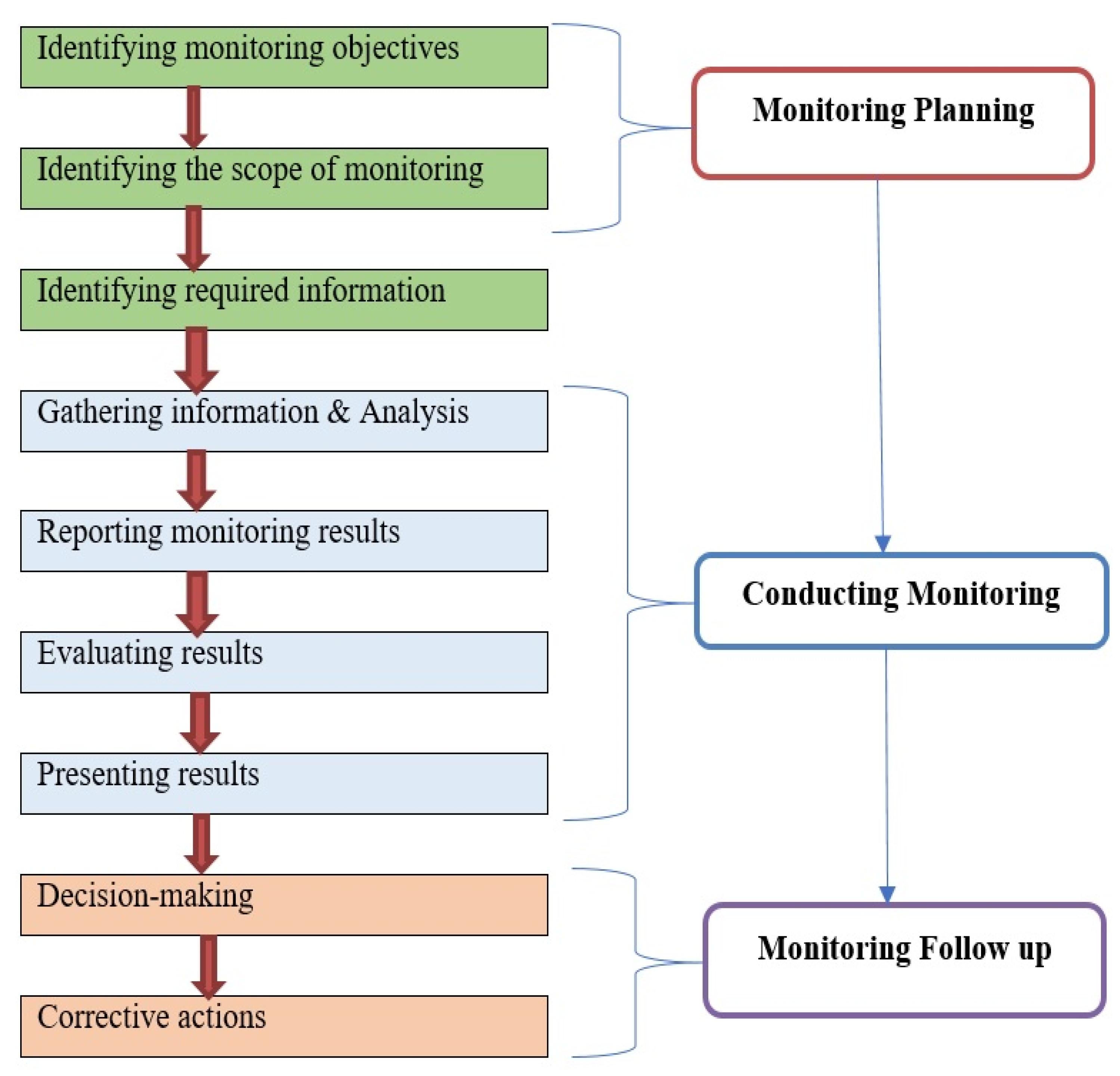 Sustainability 14 00133 g002
