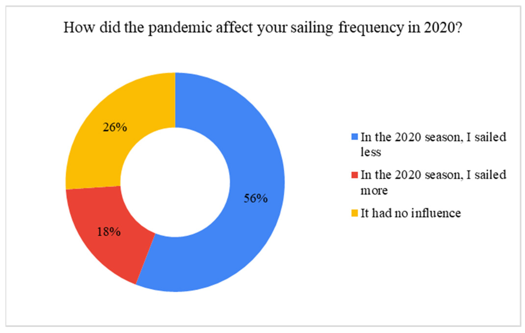 Sustainability 14 00134 g003