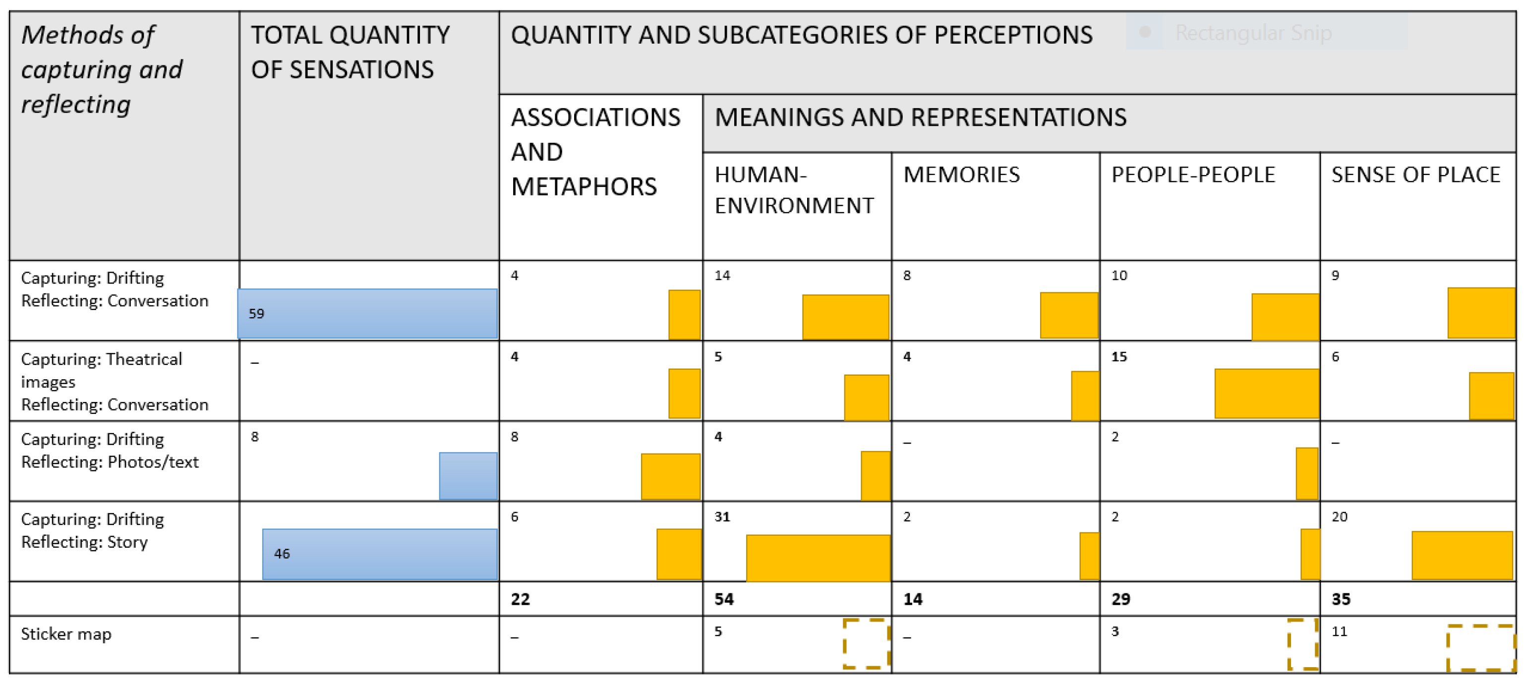 Sustainability 14 00135 g005