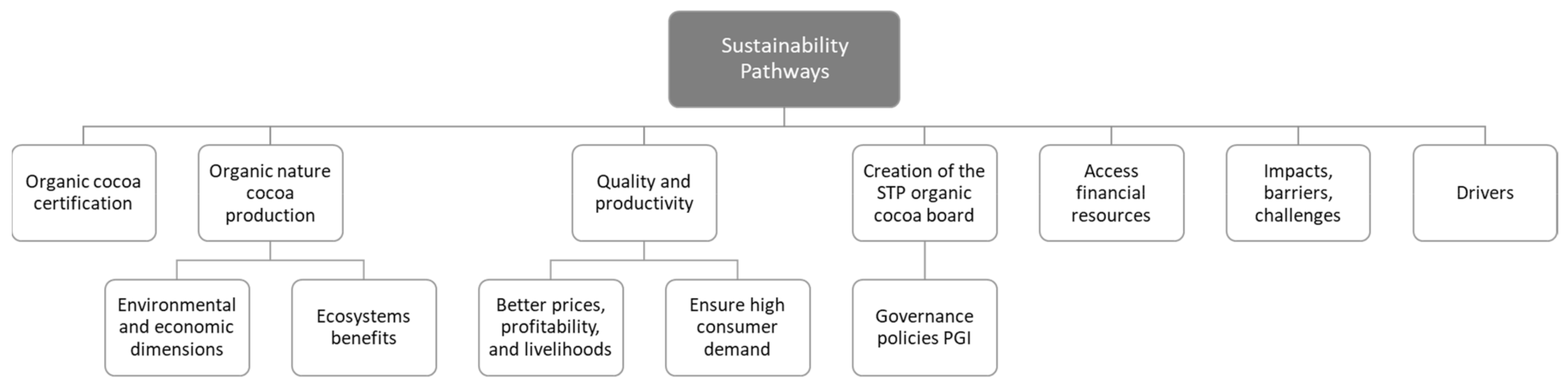 Sustainability 14 00136 g001 550