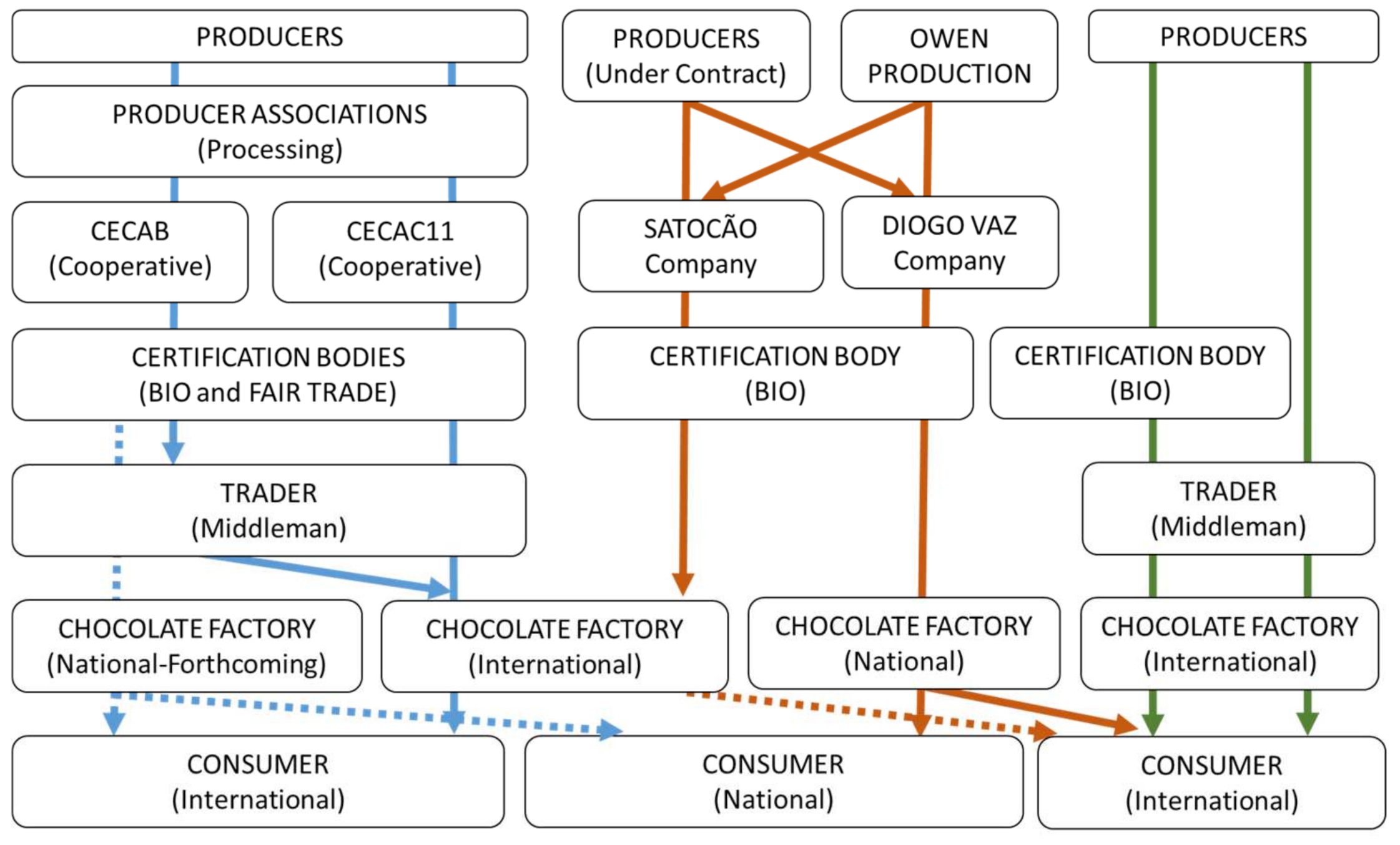 Sustainability 14 00136 g002 550