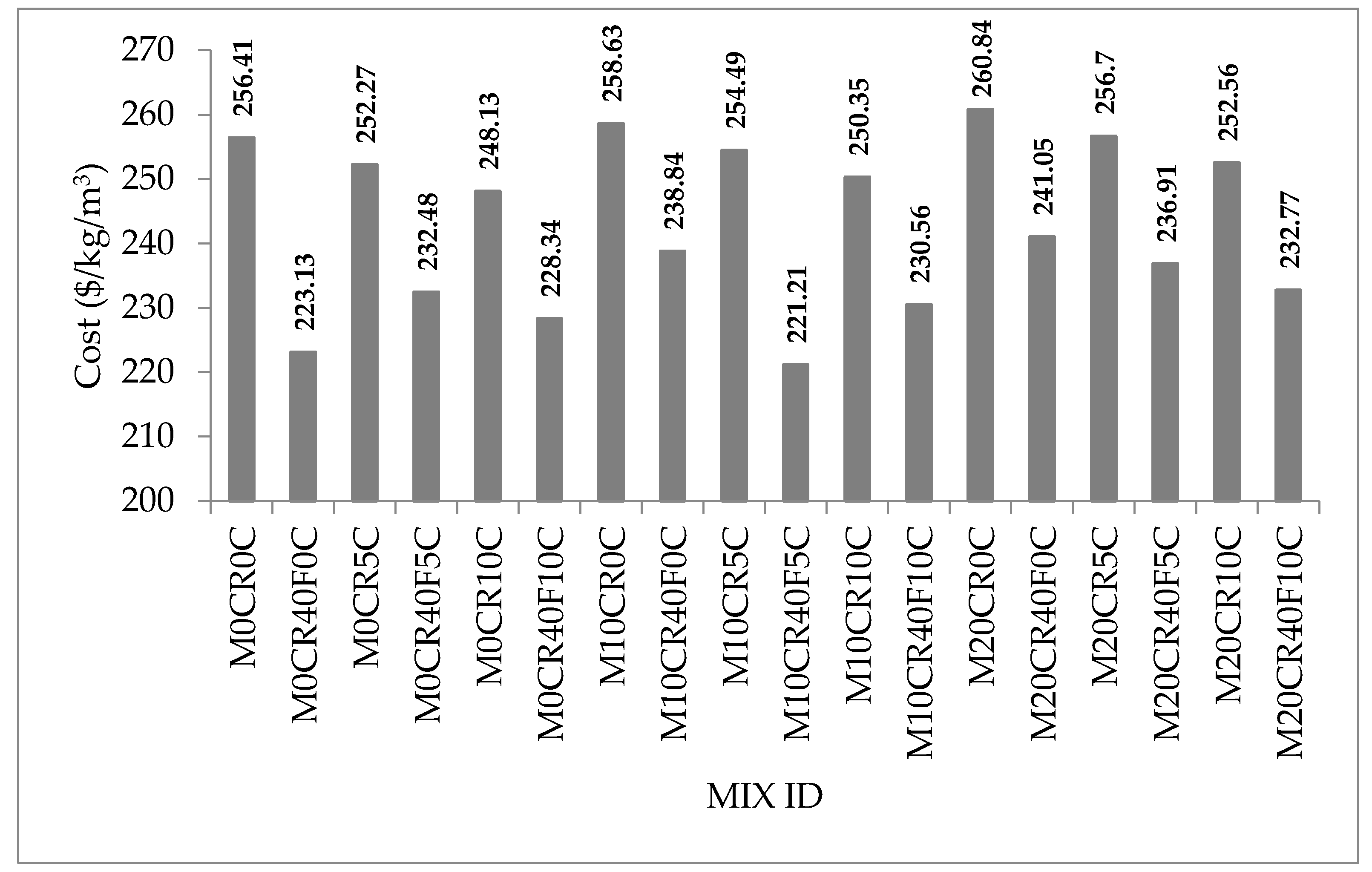 Sustainability 14 00137 g002