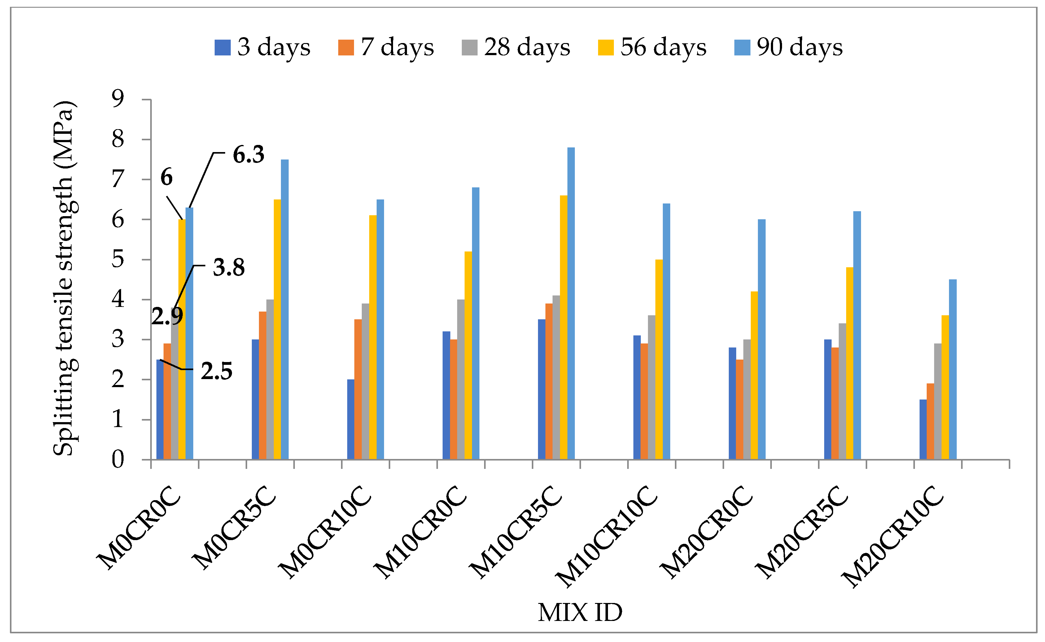 Sustainability 14 00137 g006