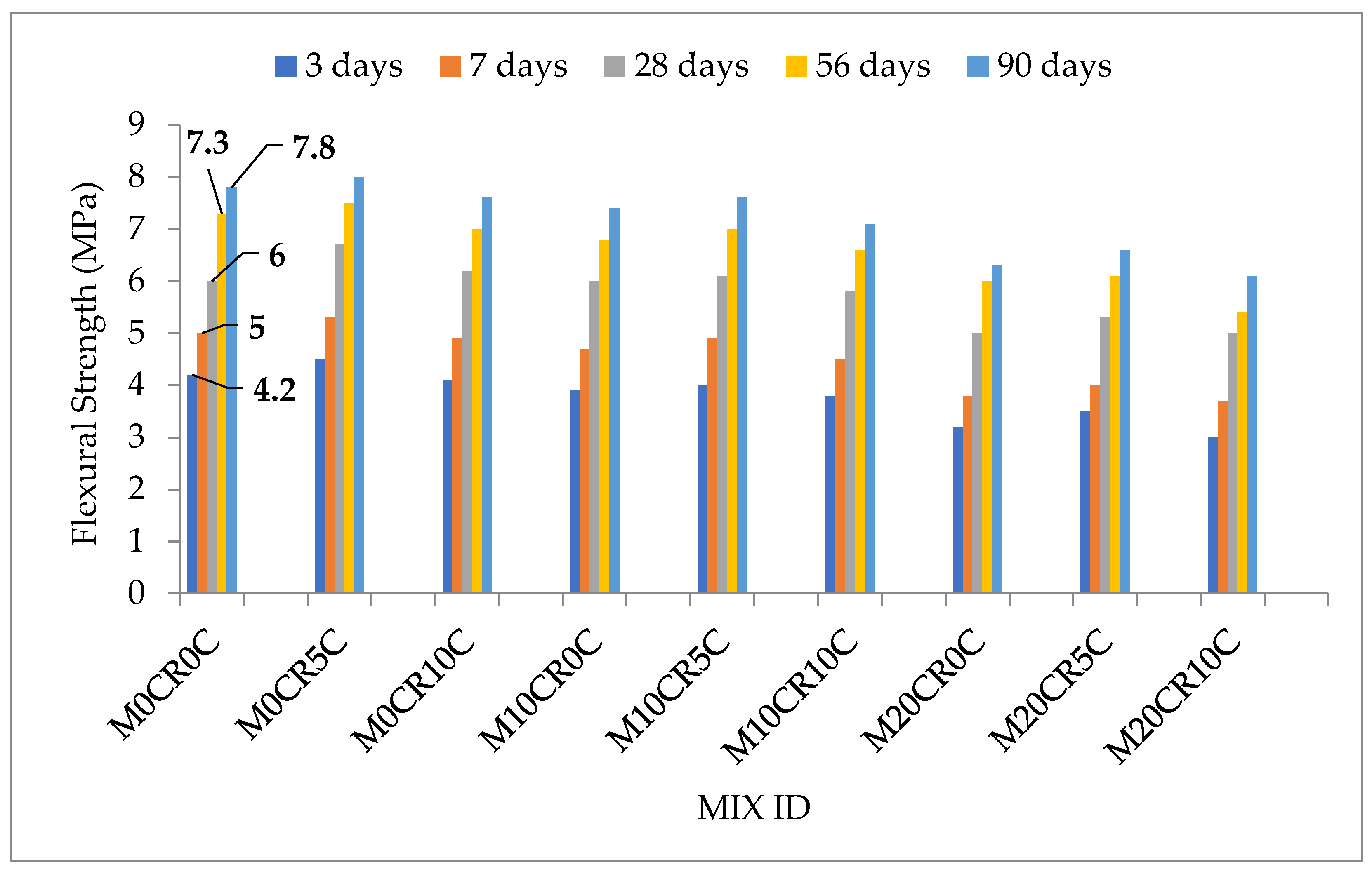 Sustainability 14 00137 g008