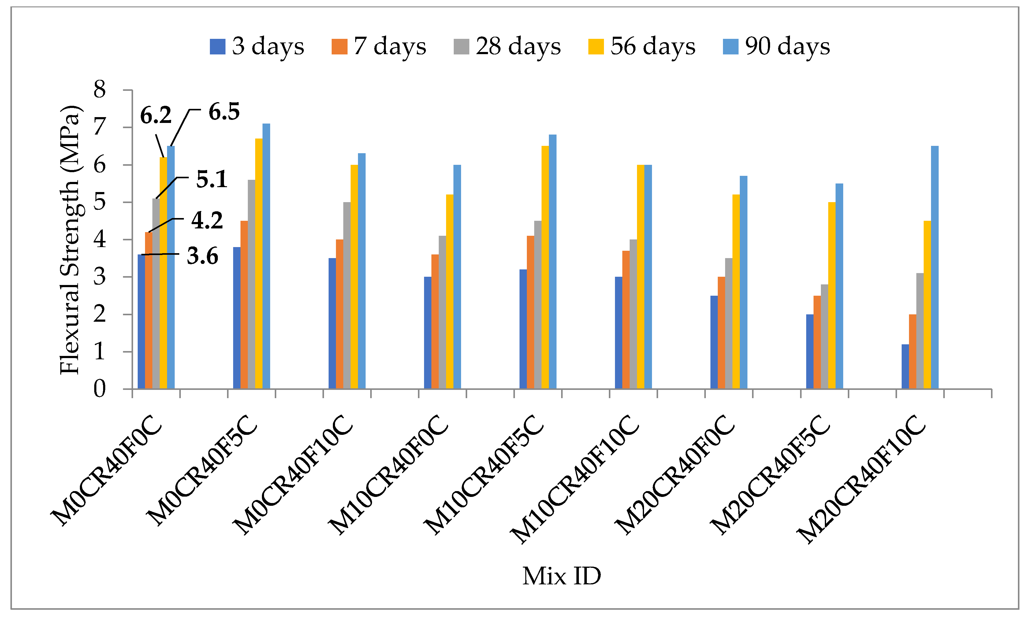Sustainability 14 00137 g009
