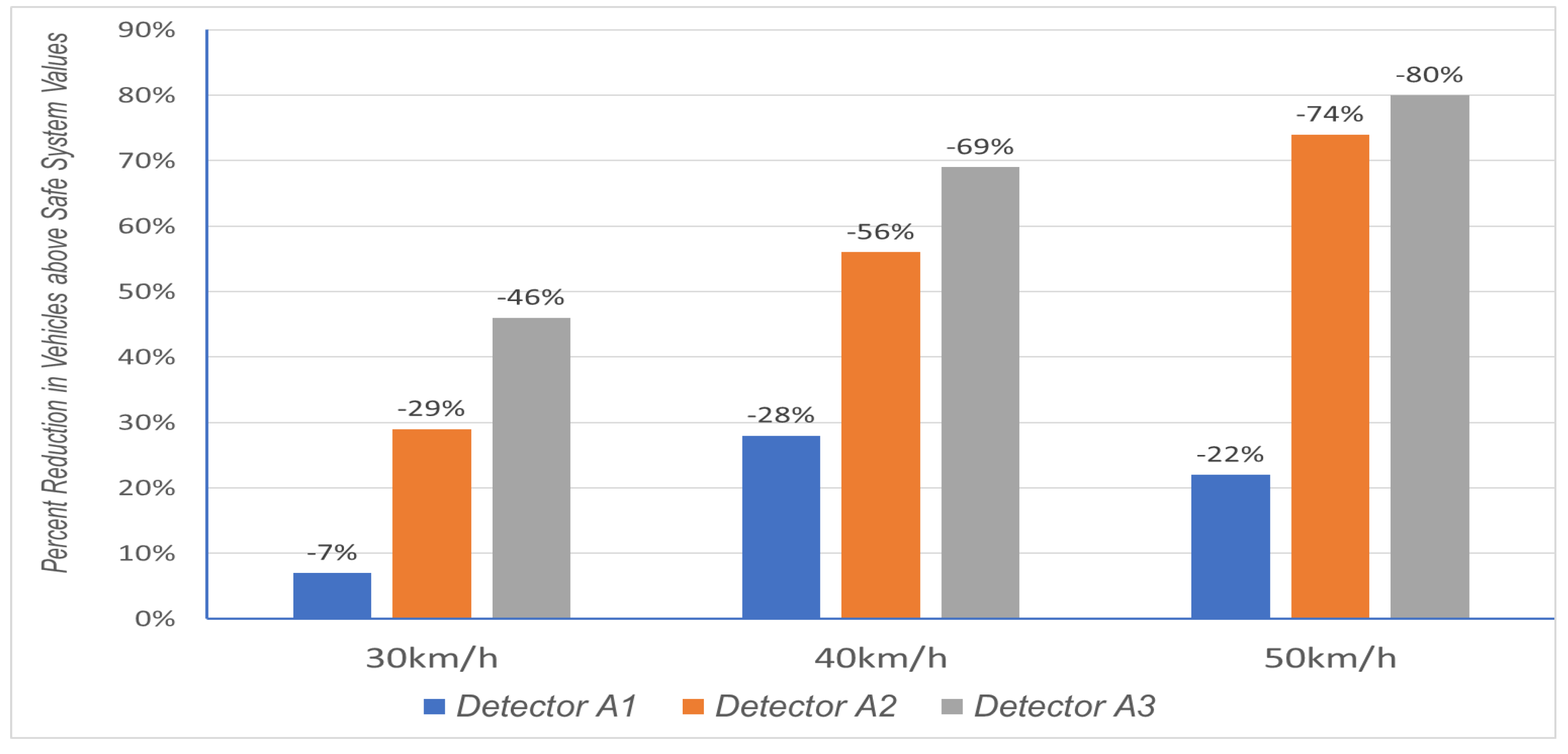 Sustainability 14 00138 g003 550