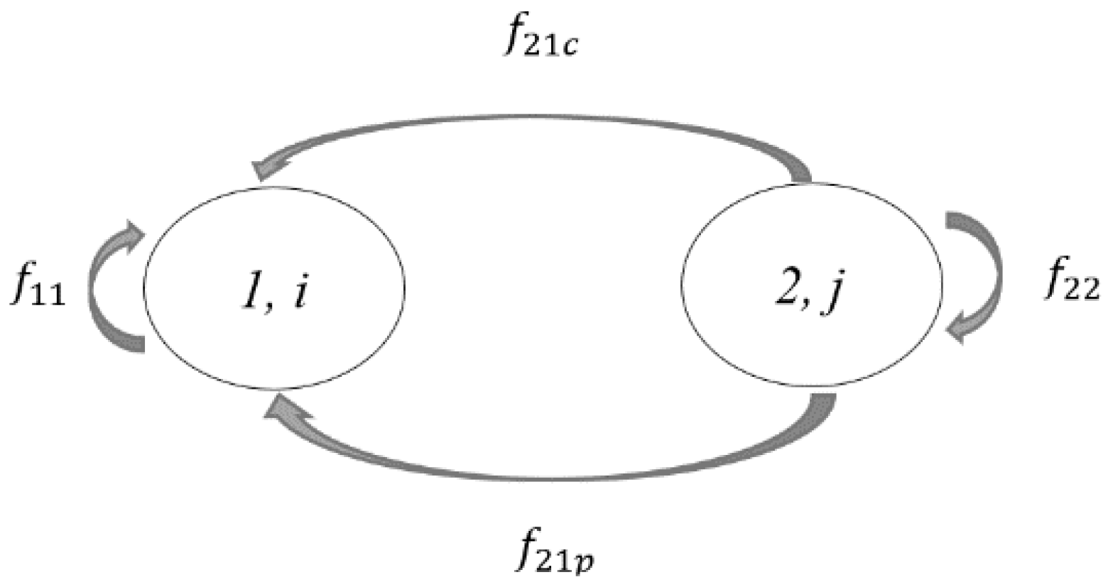 Sustainability 14 00139 g002 550