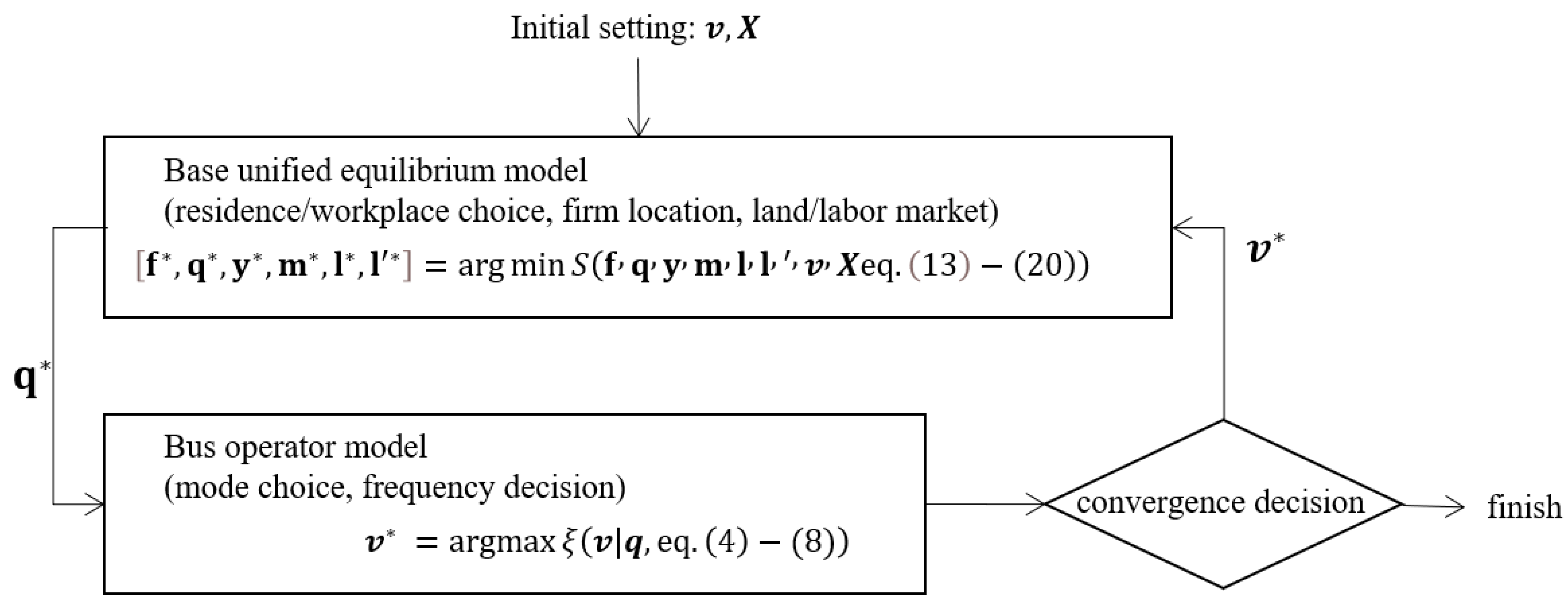 Sustainability 14 00139 g003 550