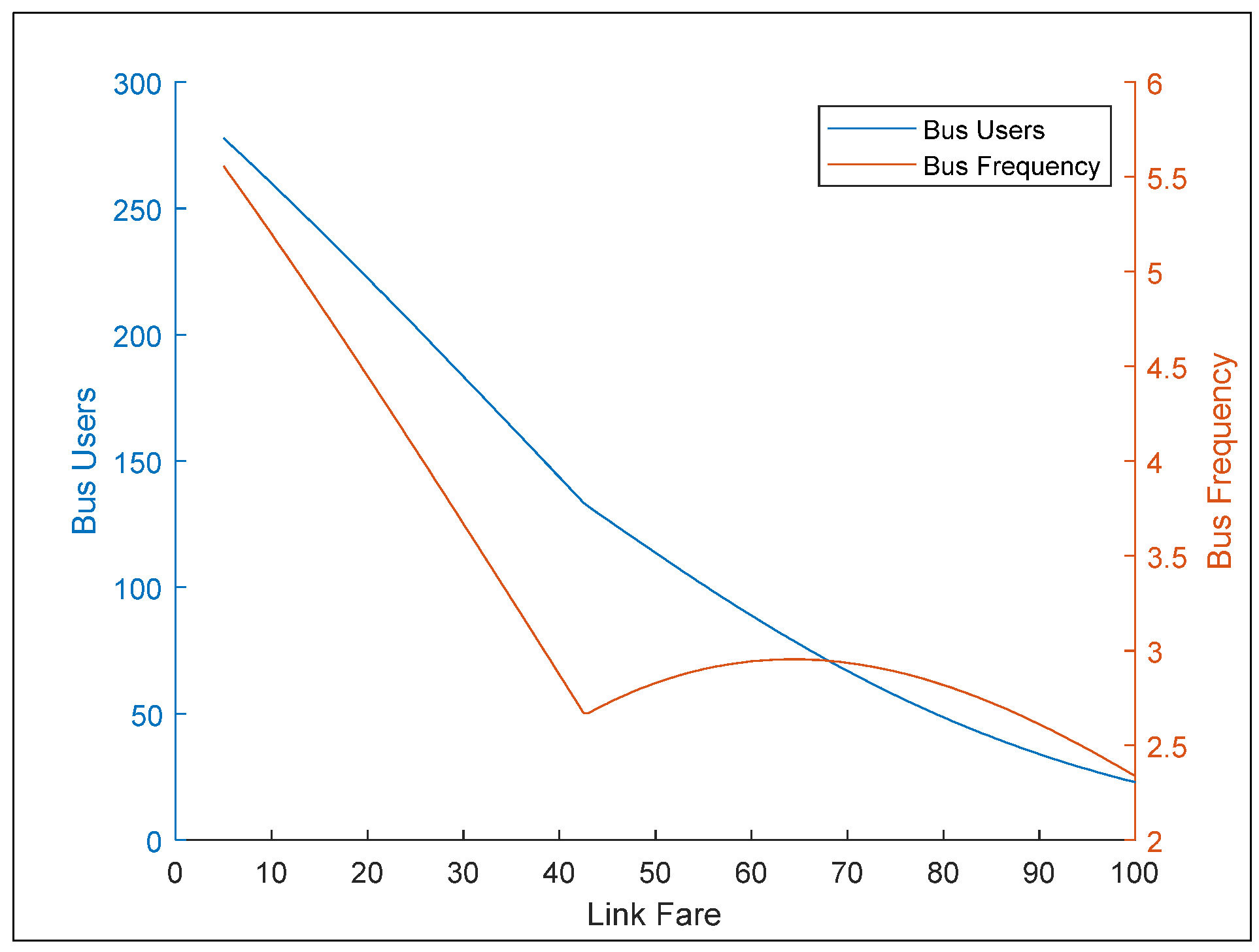 Sustainability 14 00139 g005 550
