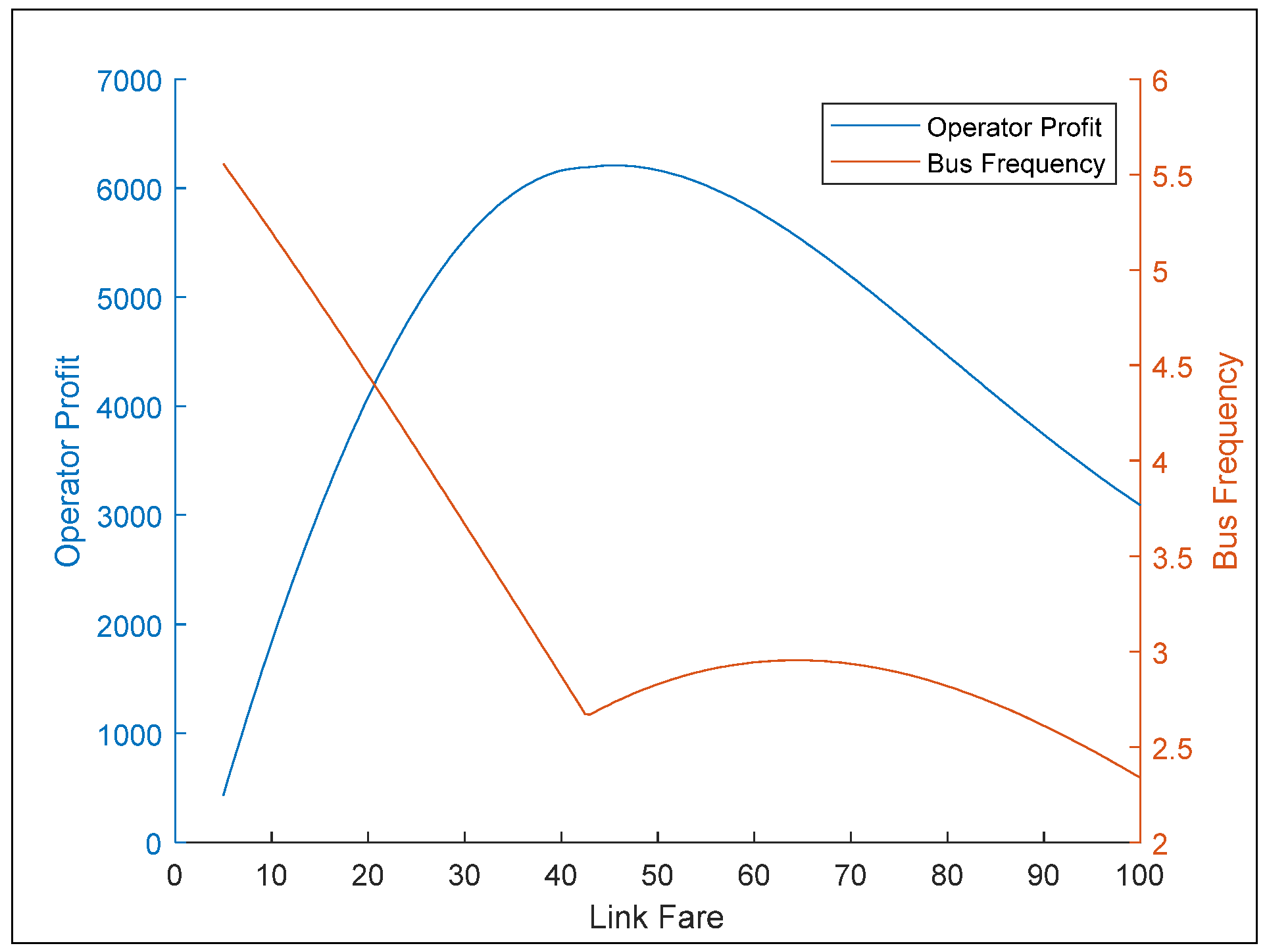Sustainability 14 00139 g006 550